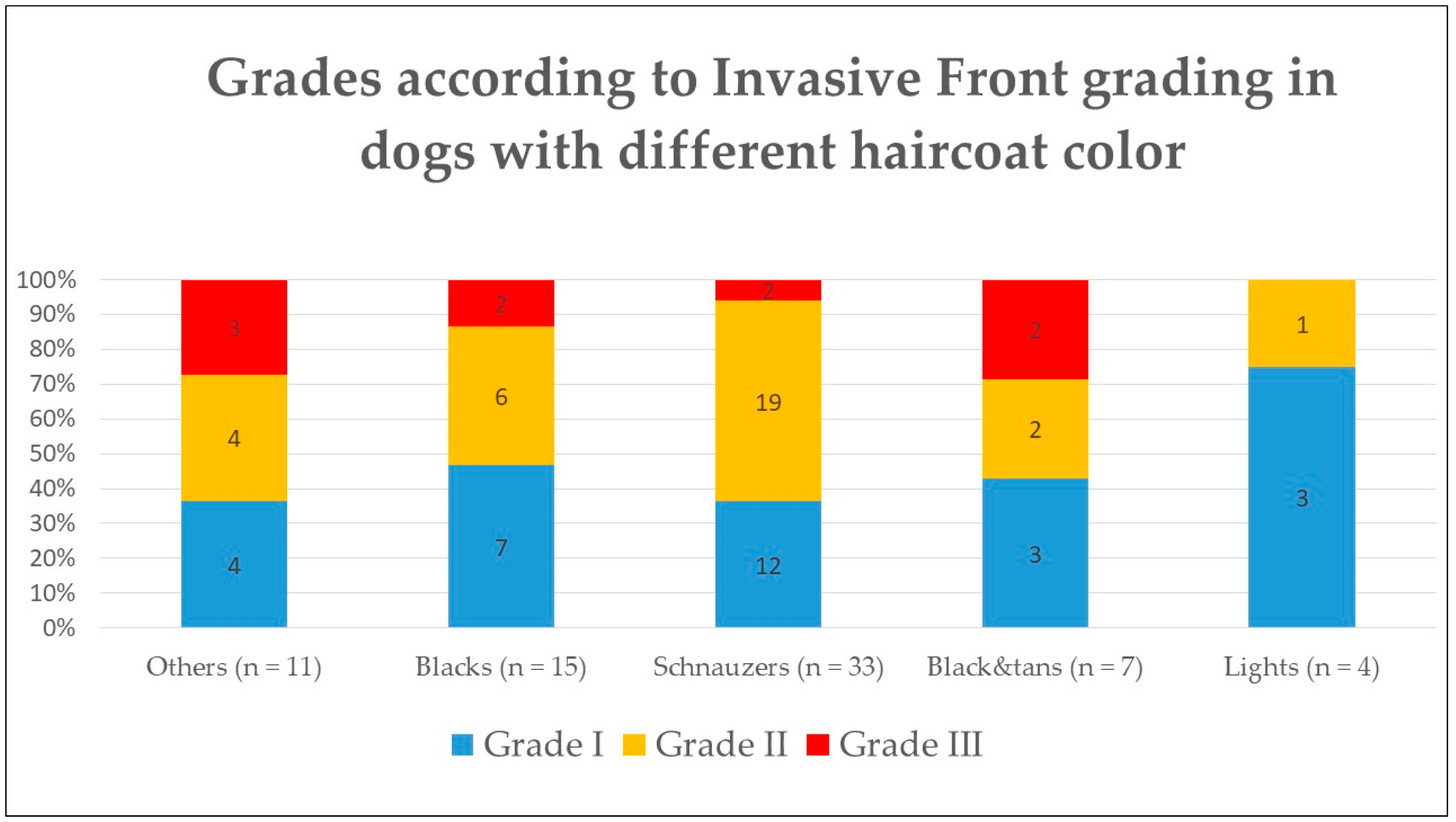 Vetsci 10 00088 g003 Vetsci 10 00088 g003
