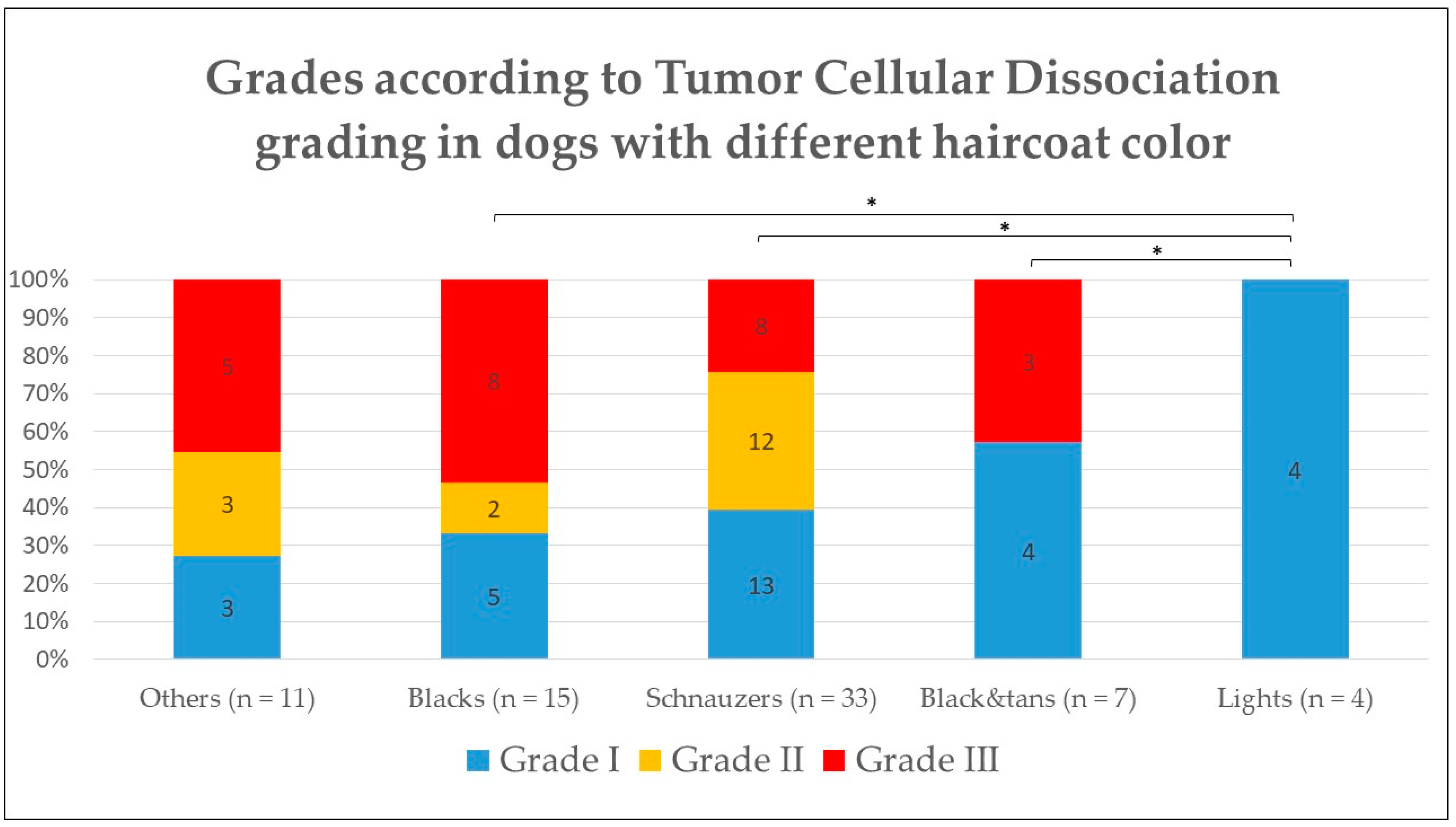 Vetsci 10 00088 g004 Vetsci 10 00088 g004