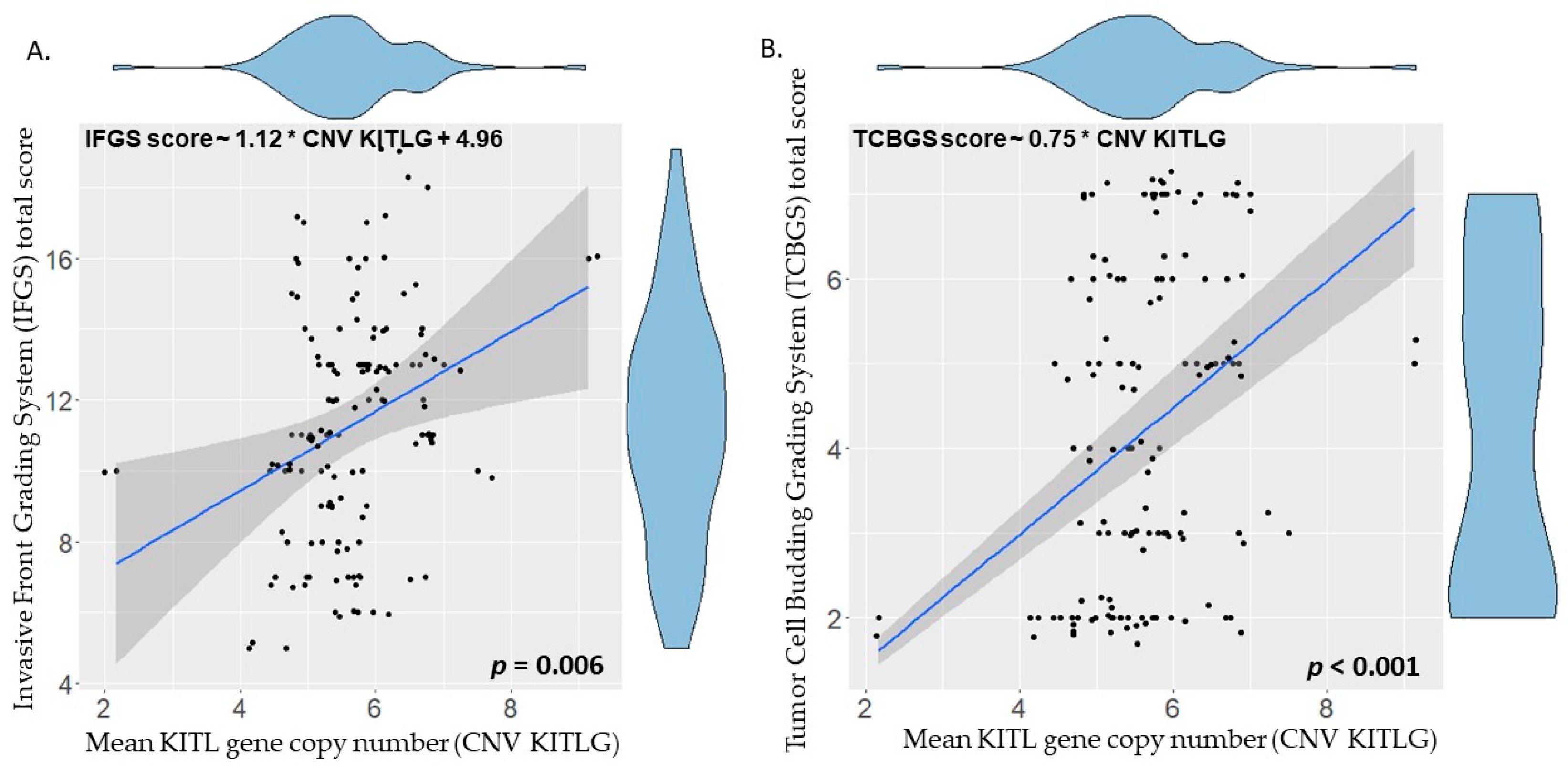 Vetsci 10 00088 g005 Vetsci 10 00088 g005