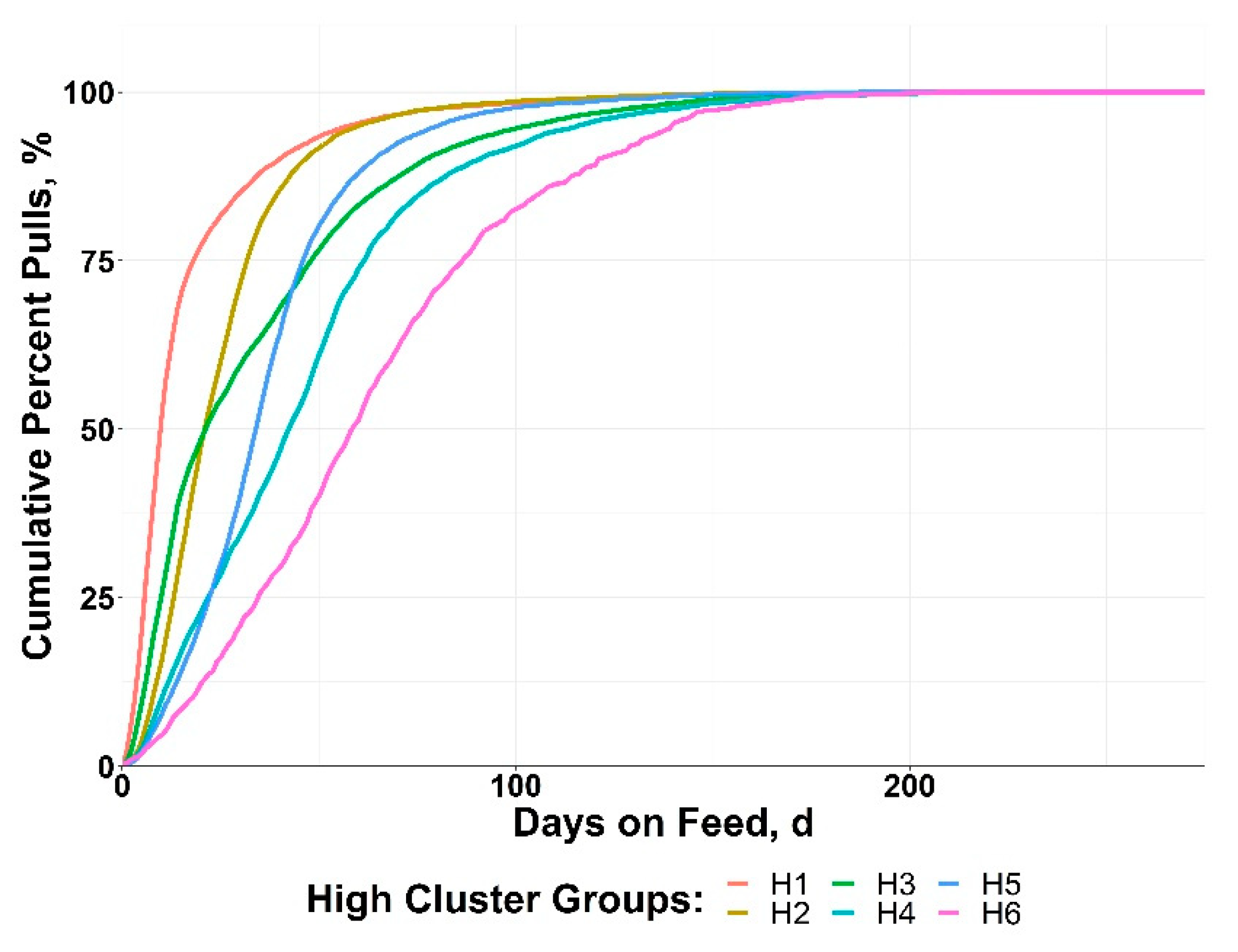 Vetsci 10 00089 g003