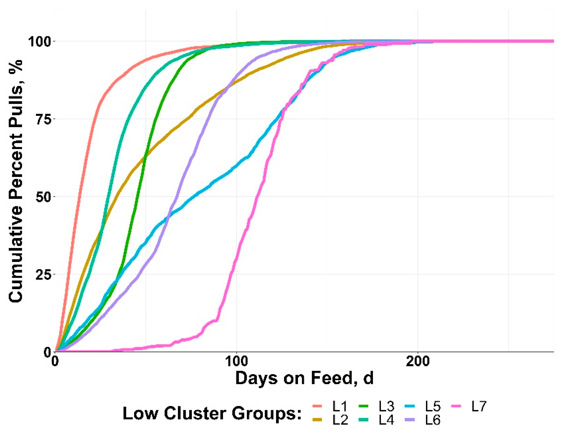 Vetsci 10 00089 g004