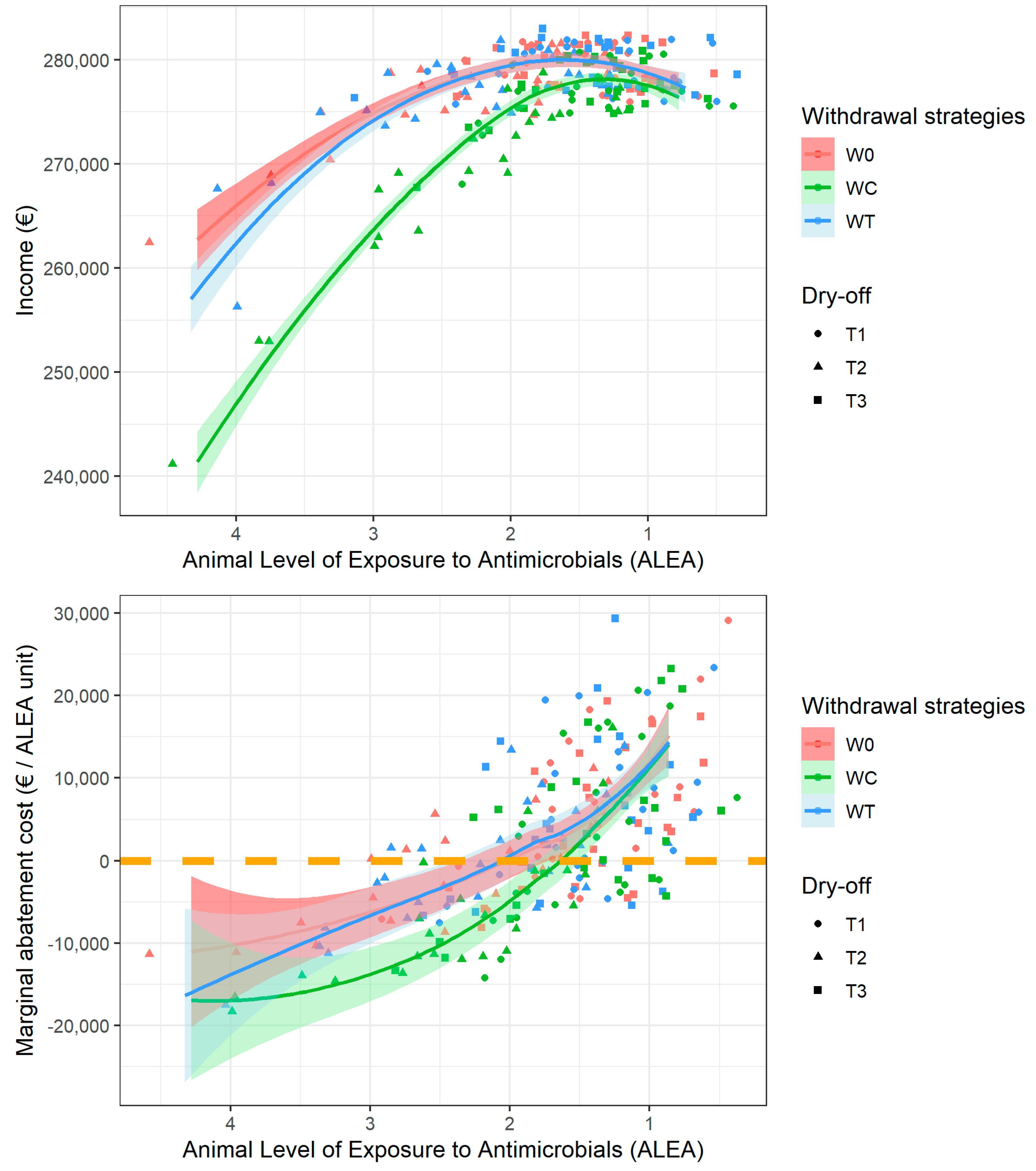 Vetsci 10 00092 g002