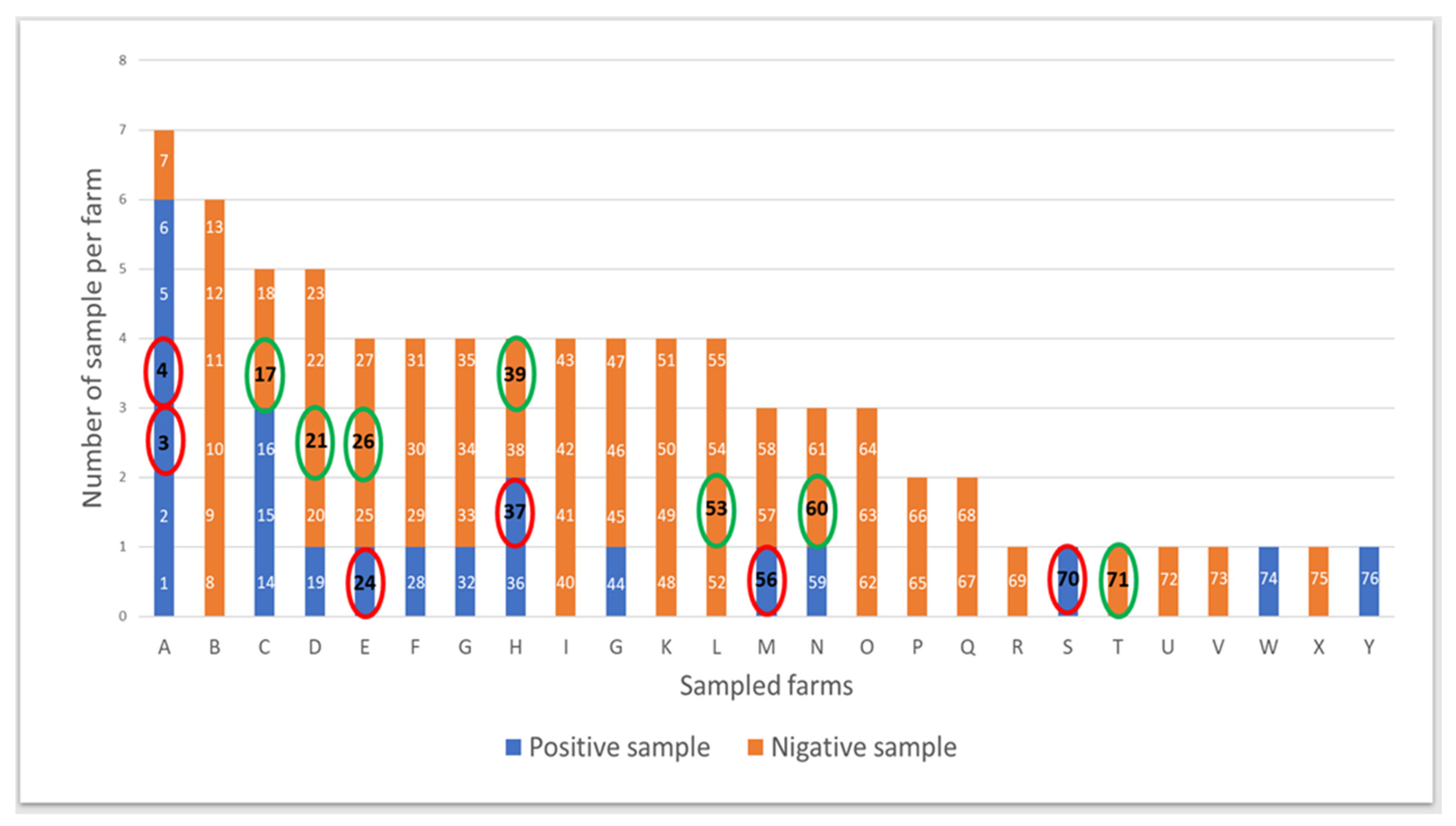 Vetsci 10 00094 g001 Vetsci 10 00094 g001
