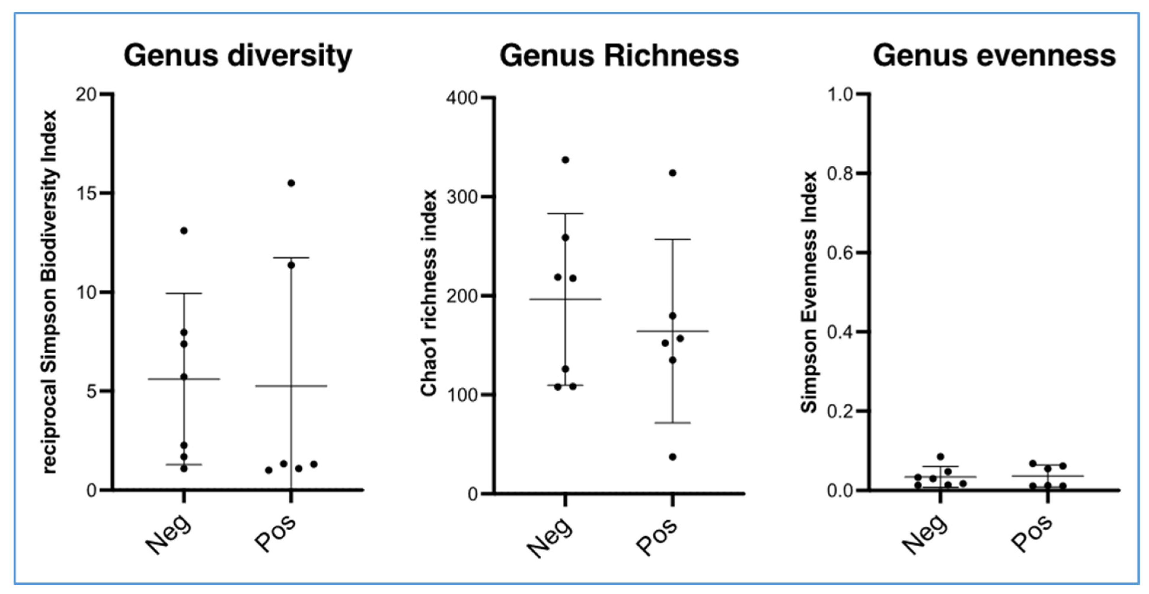 Vetsci 10 00094 g003 Vetsci 10 00094 g003