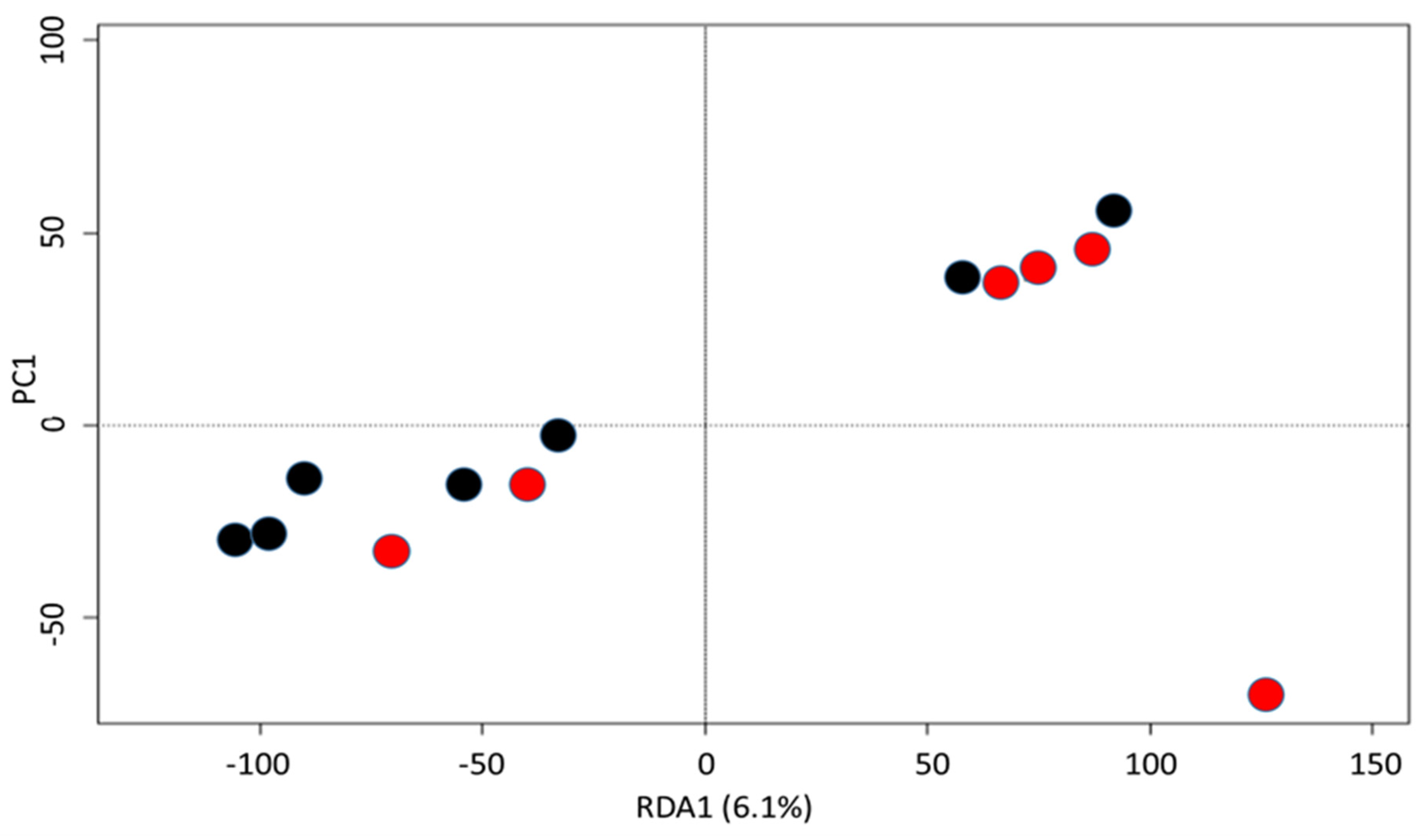 Vetsci 10 00094 g004 Vetsci 10 00094 g004