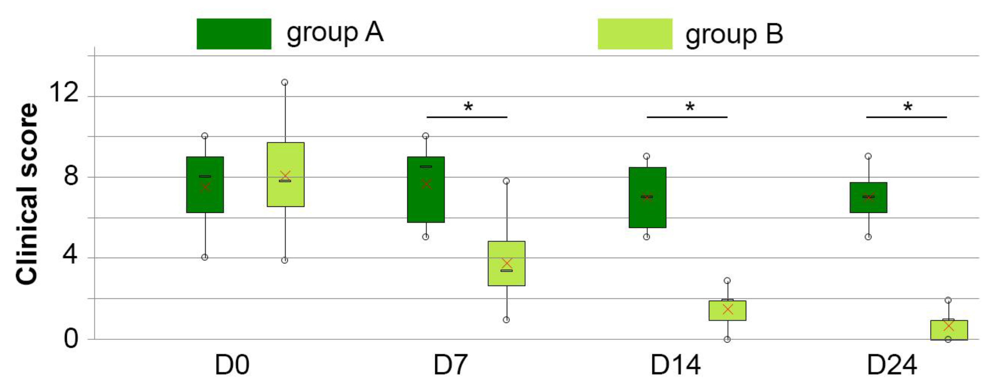 Vetsci 10 00095 g001 Vetsci 10 00095 g001