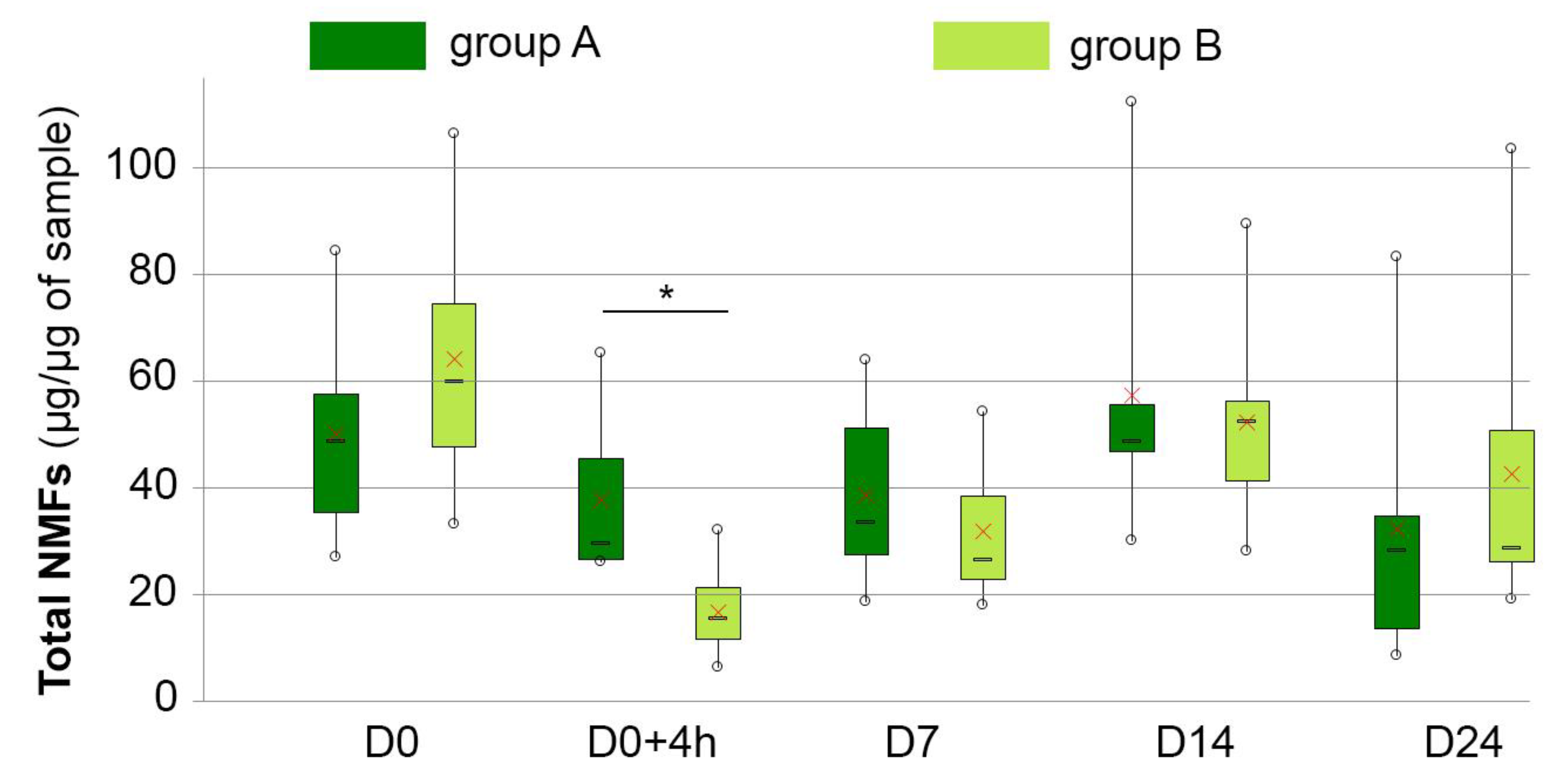 Vetsci 10 00095 g002 Vetsci 10 00095 g002