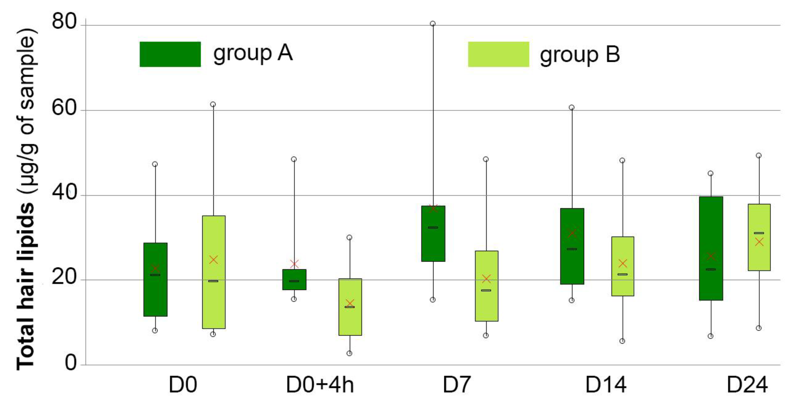 Vetsci 10 00095 g003 Vetsci 10 00095 g003