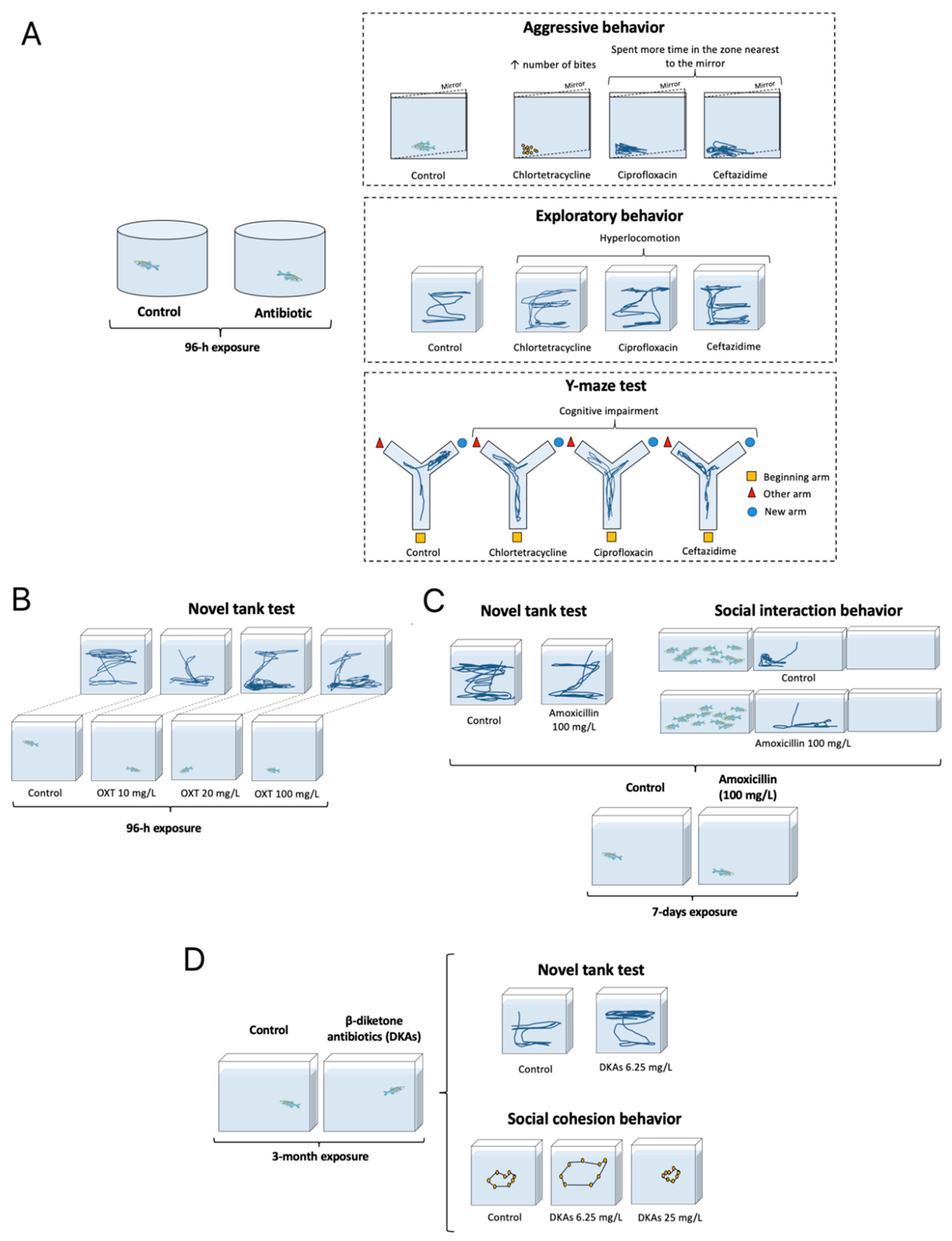 Vetsci 10 00096 g001 Vetsci 10 00096 g001