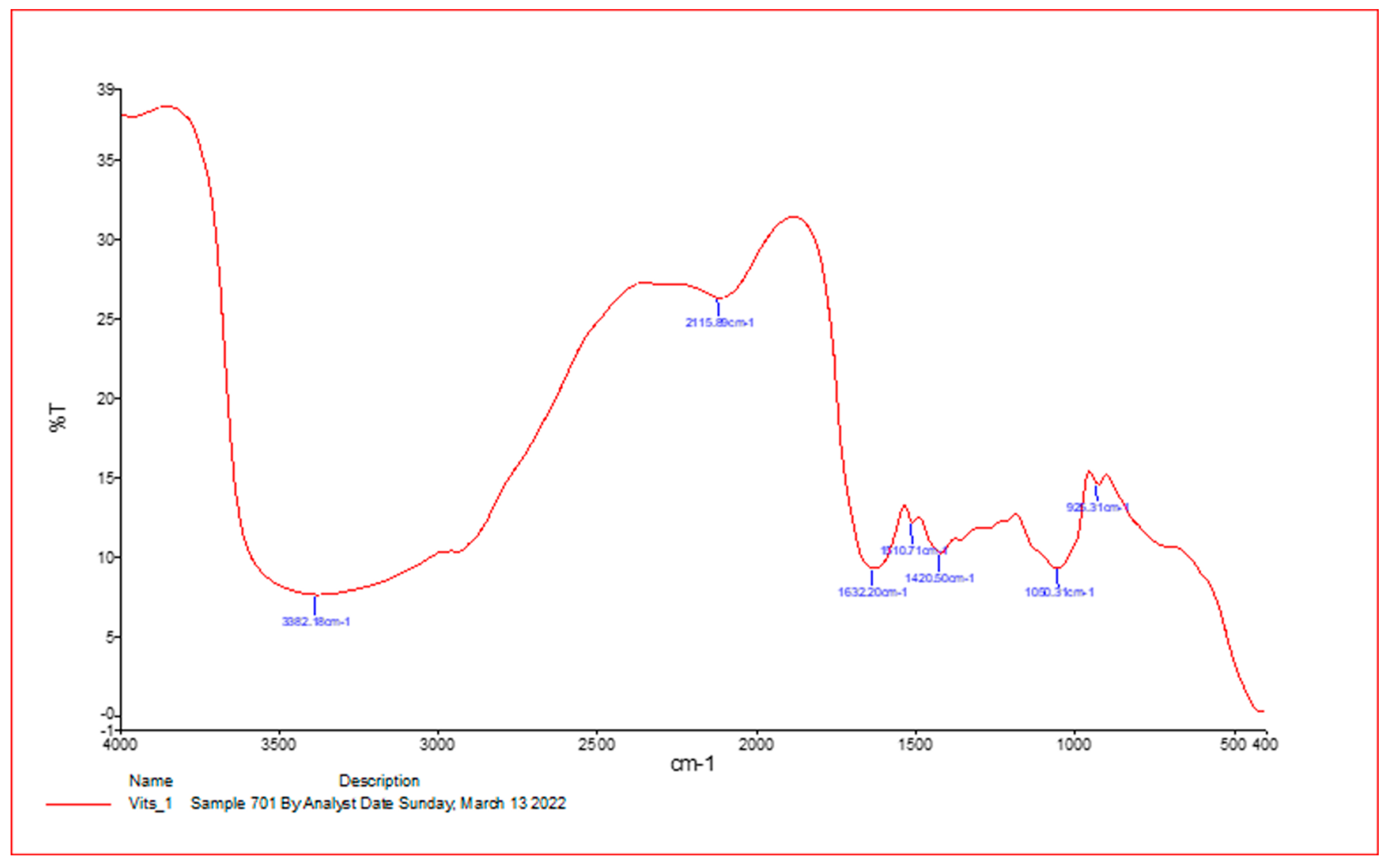 Vetsci 10 00097 g001 Vetsci 10 00097 g001