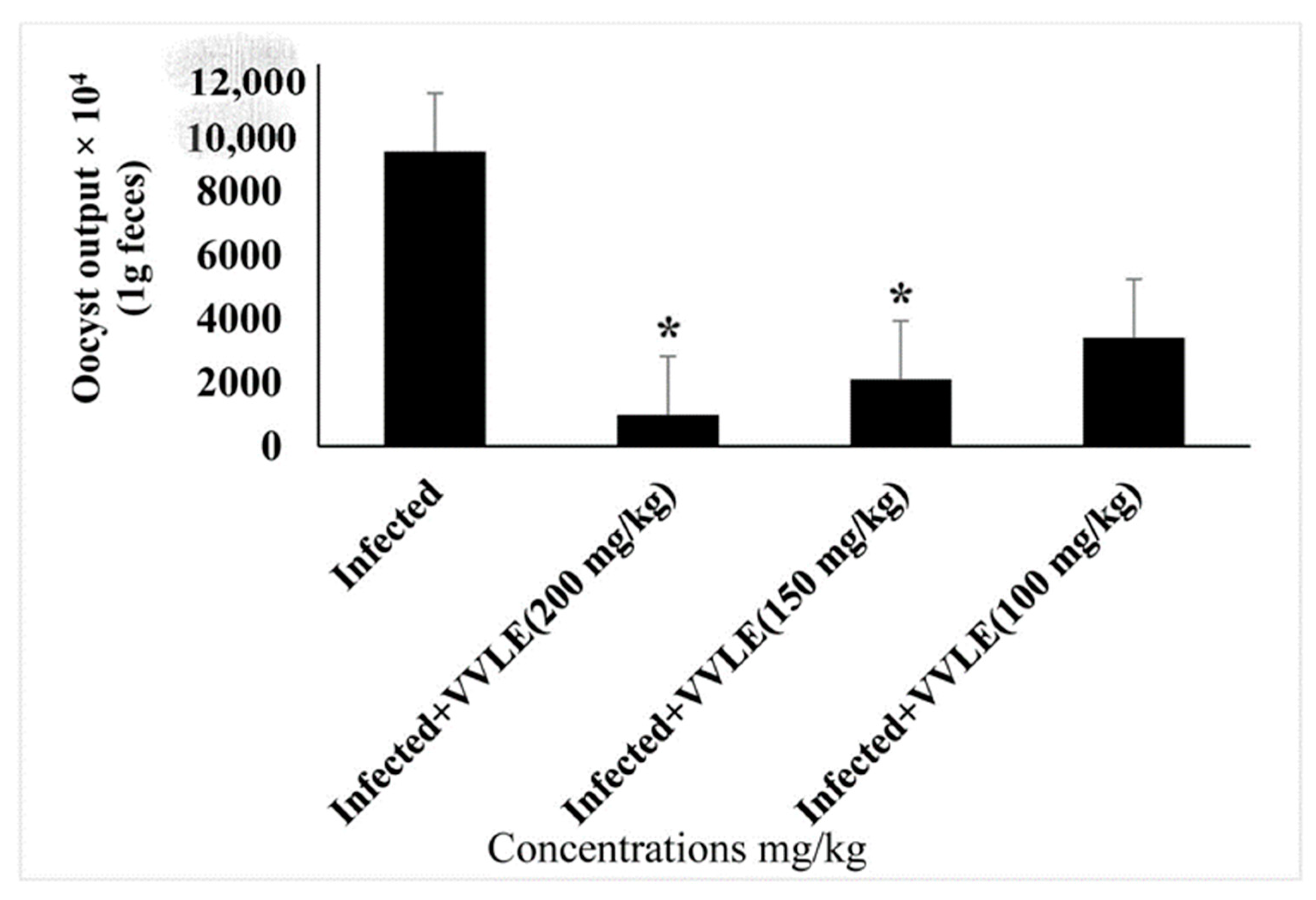Vetsci 10 00097 g008 Vetsci 10 00097 g008