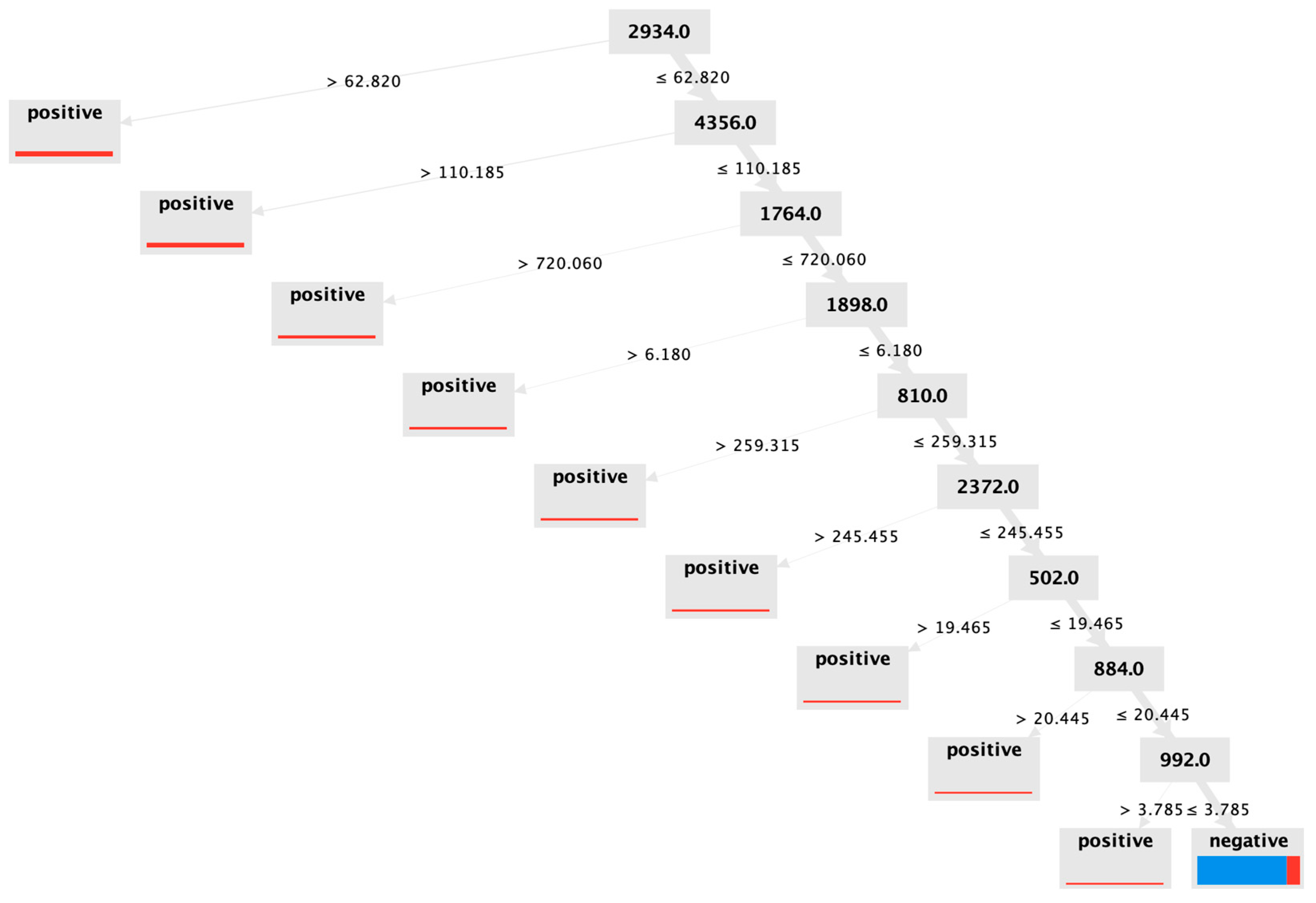 Vetsci 10 00101 g002 Vetsci 10 00101 g002