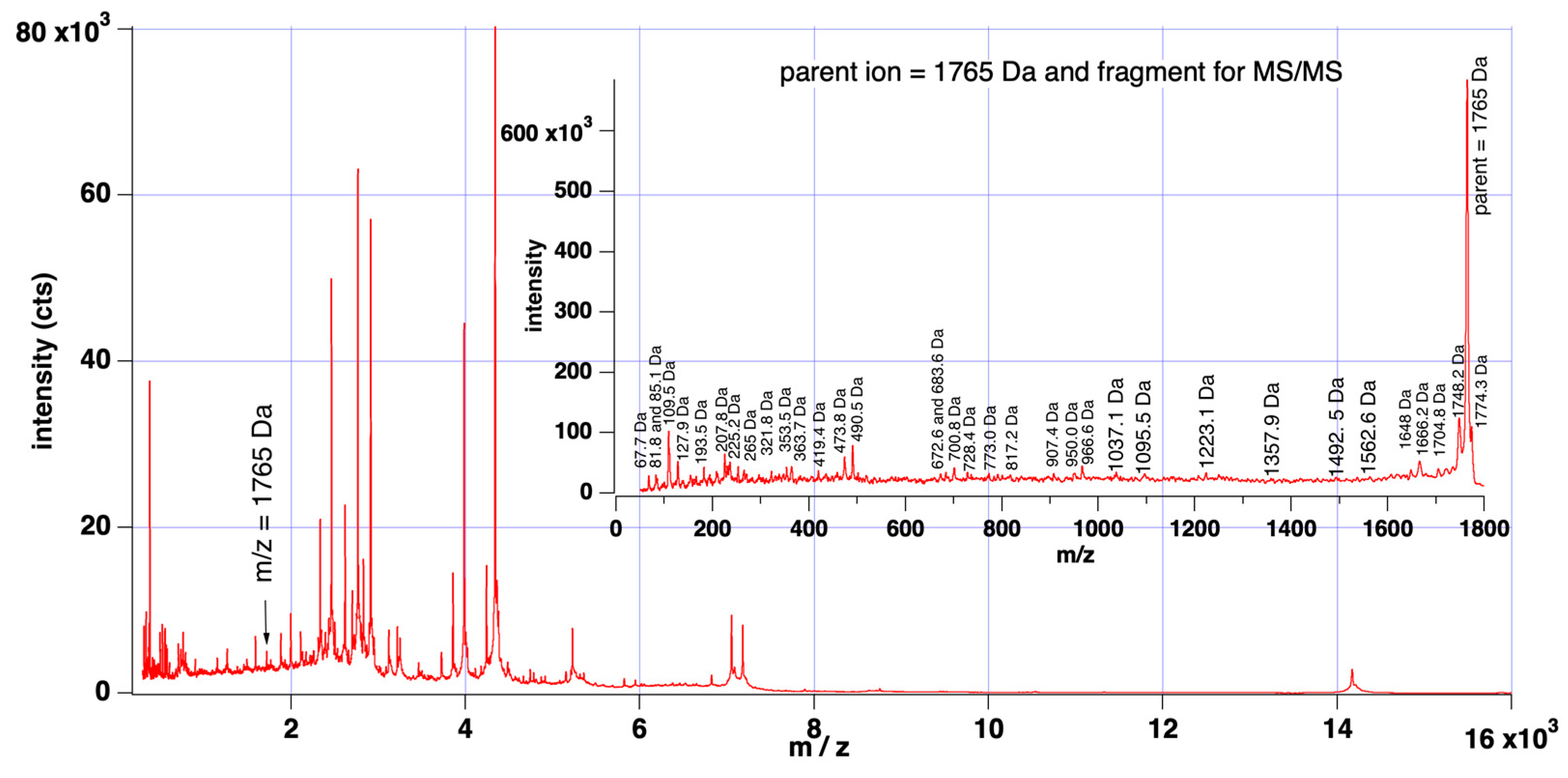 Vetsci 10 00101 g003 Vetsci 10 00101 g003