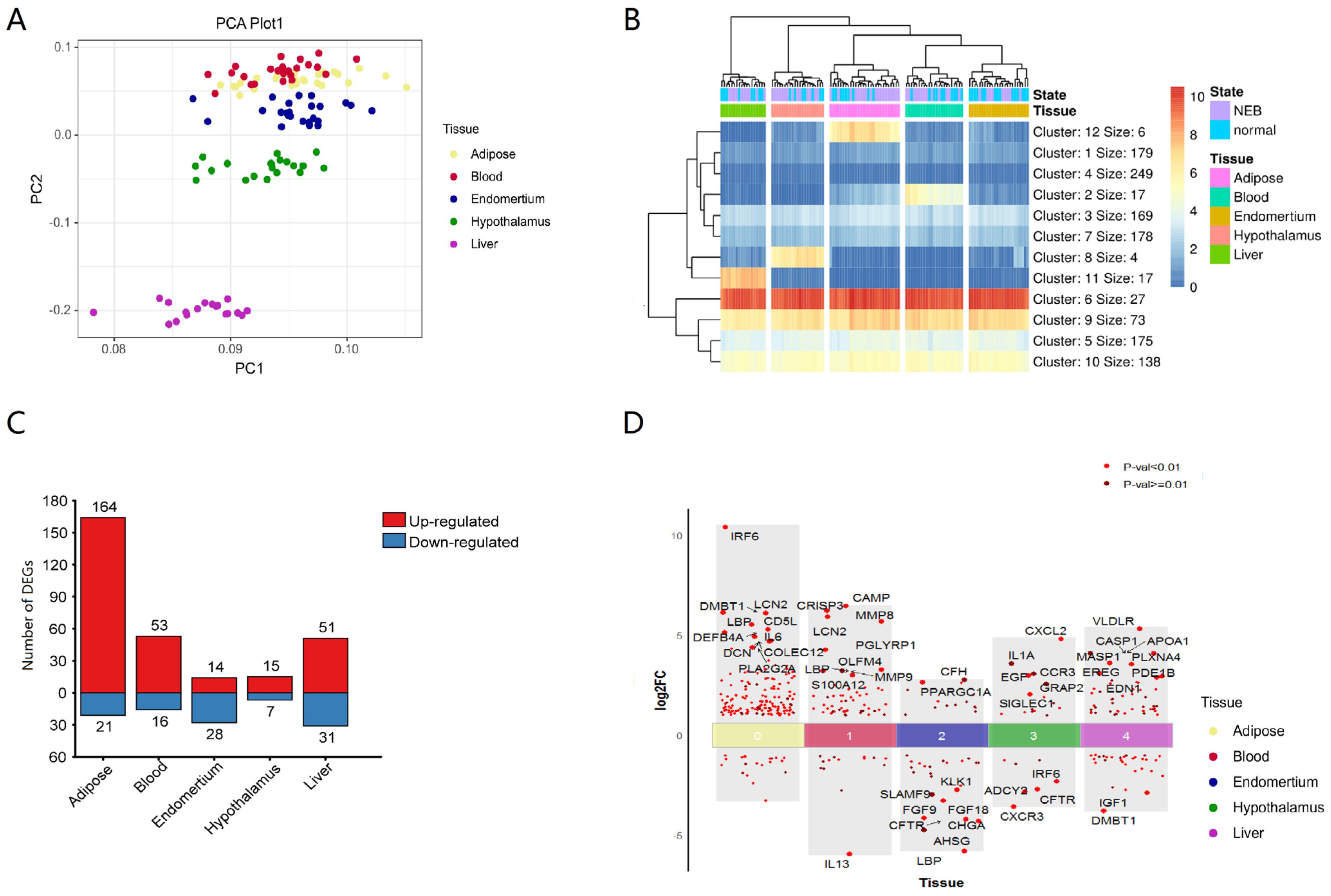 Vetsci 10 00107 g001 Vetsci 10 00107 g001