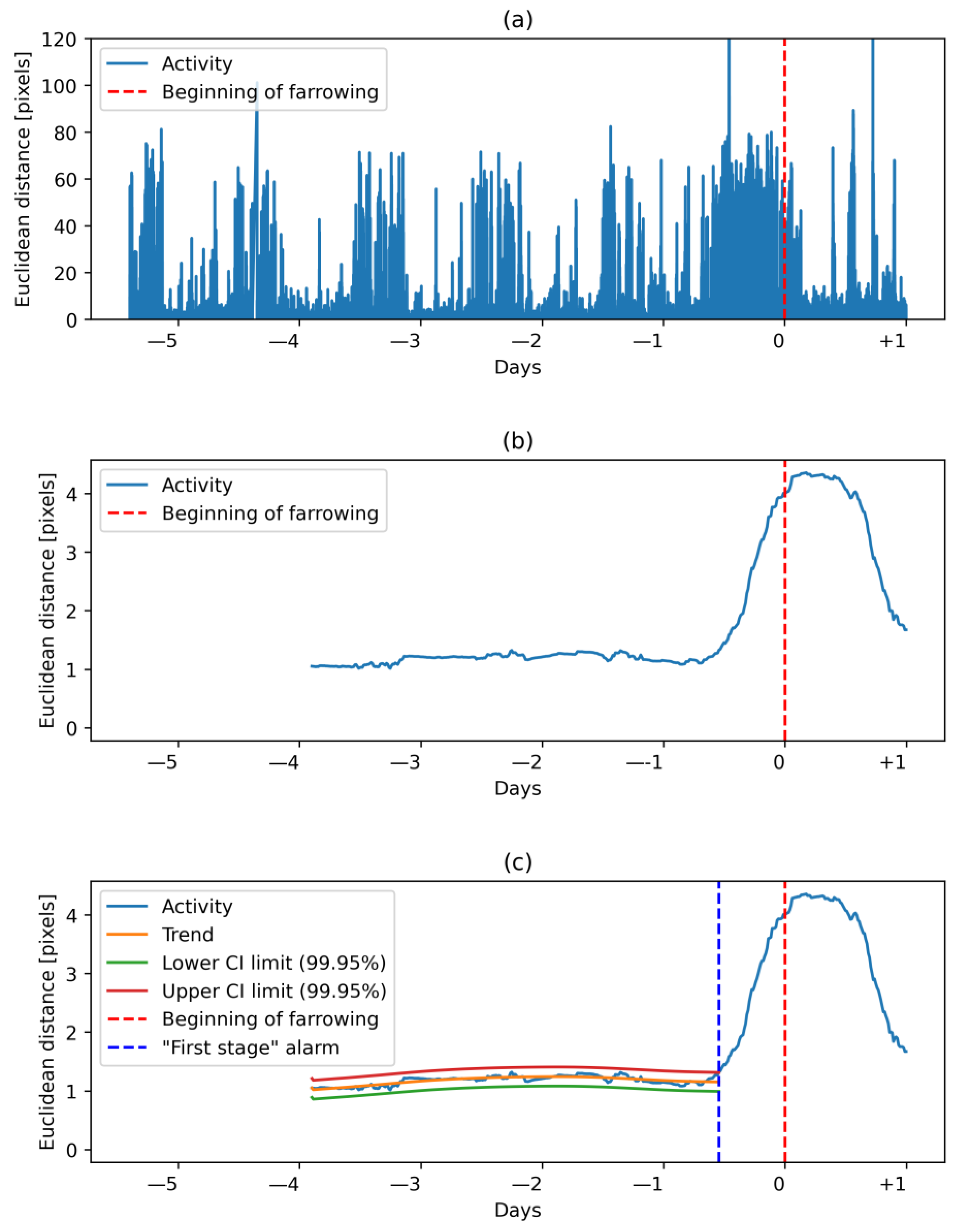 Vetsci 10 00109 g004 550