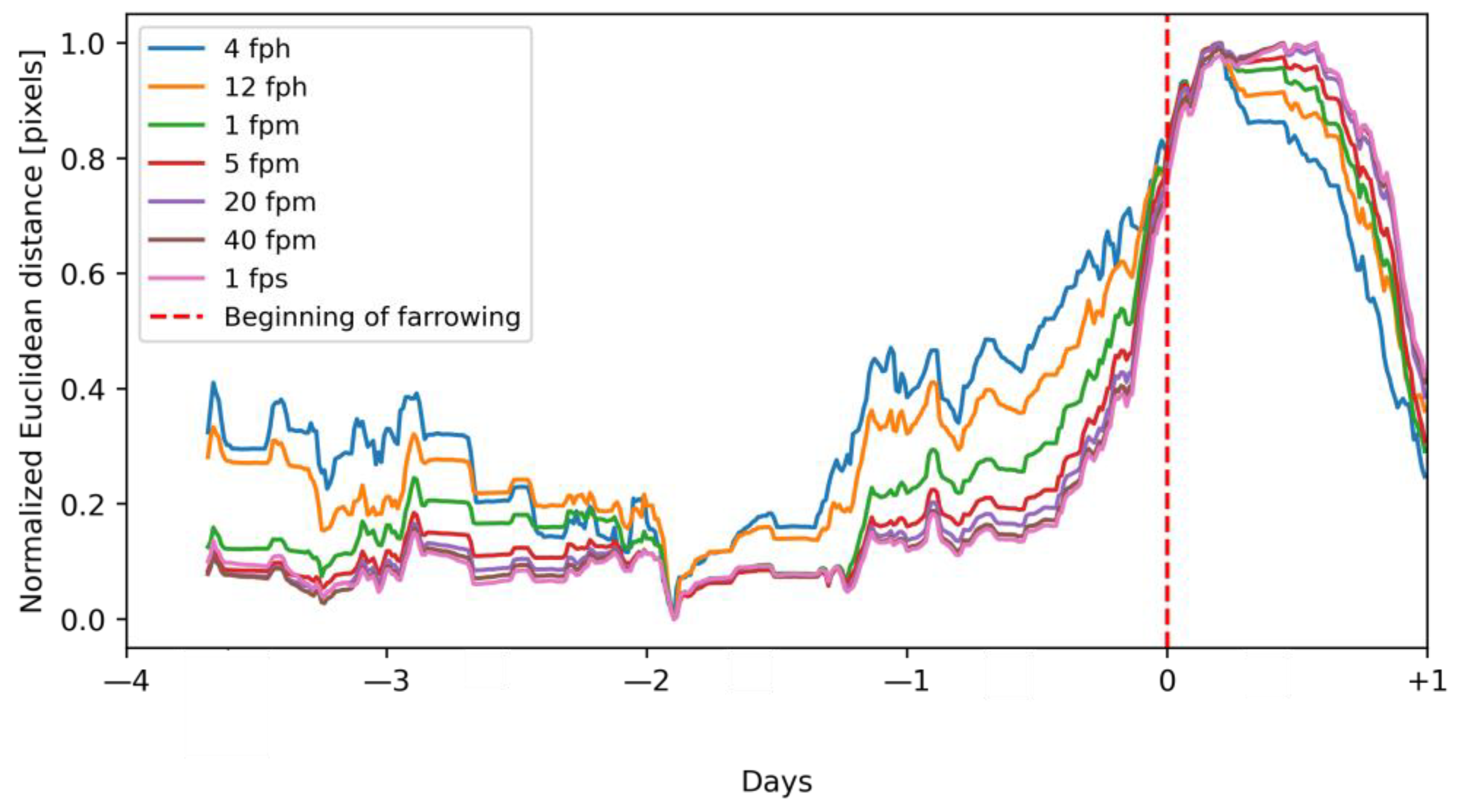 Vetsci 10 00109 g008 550