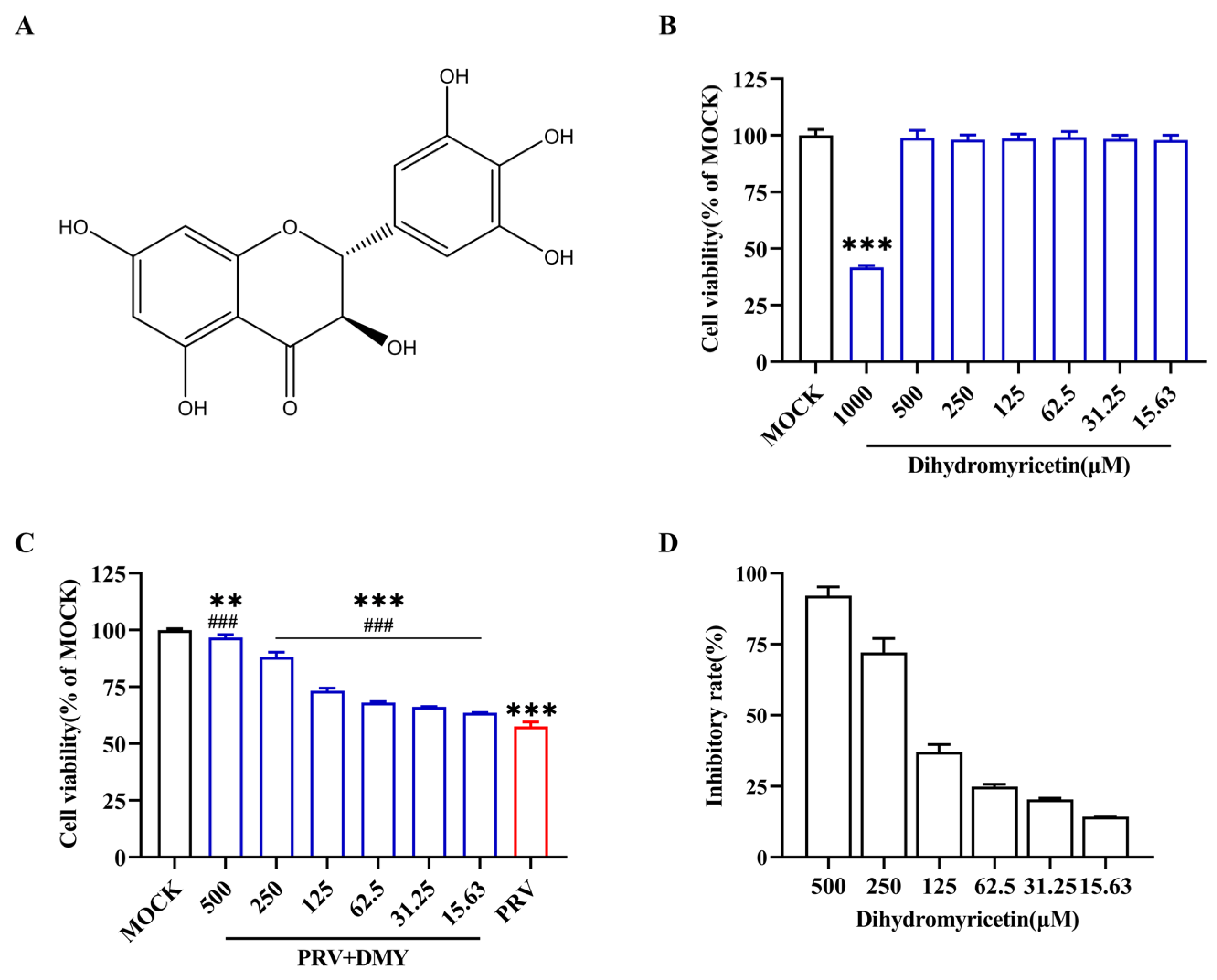 Vetsci 10 00111 g001 Vetsci 10 00111 g001