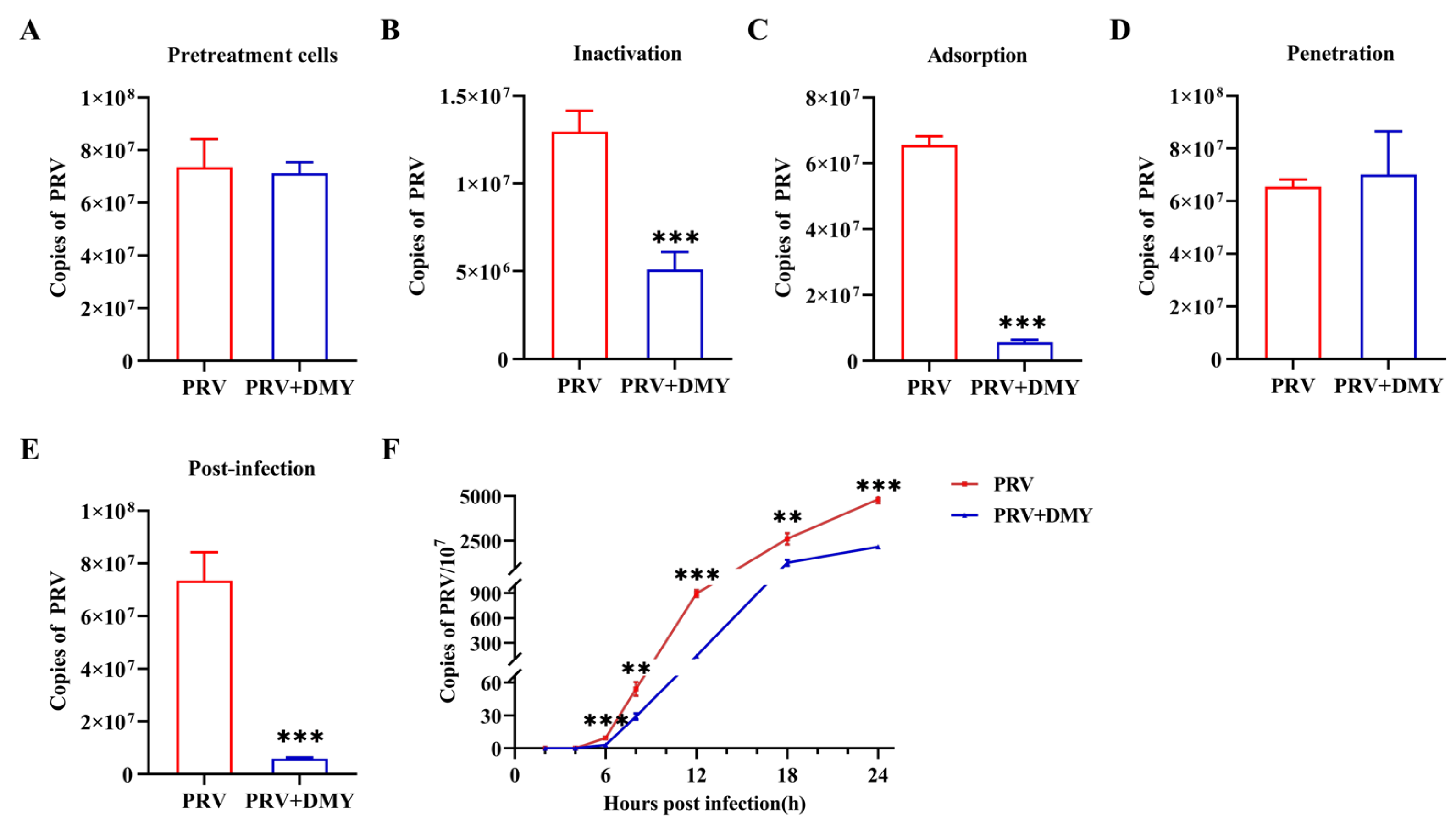Vetsci 10 00111 g002 Vetsci 10 00111 g002