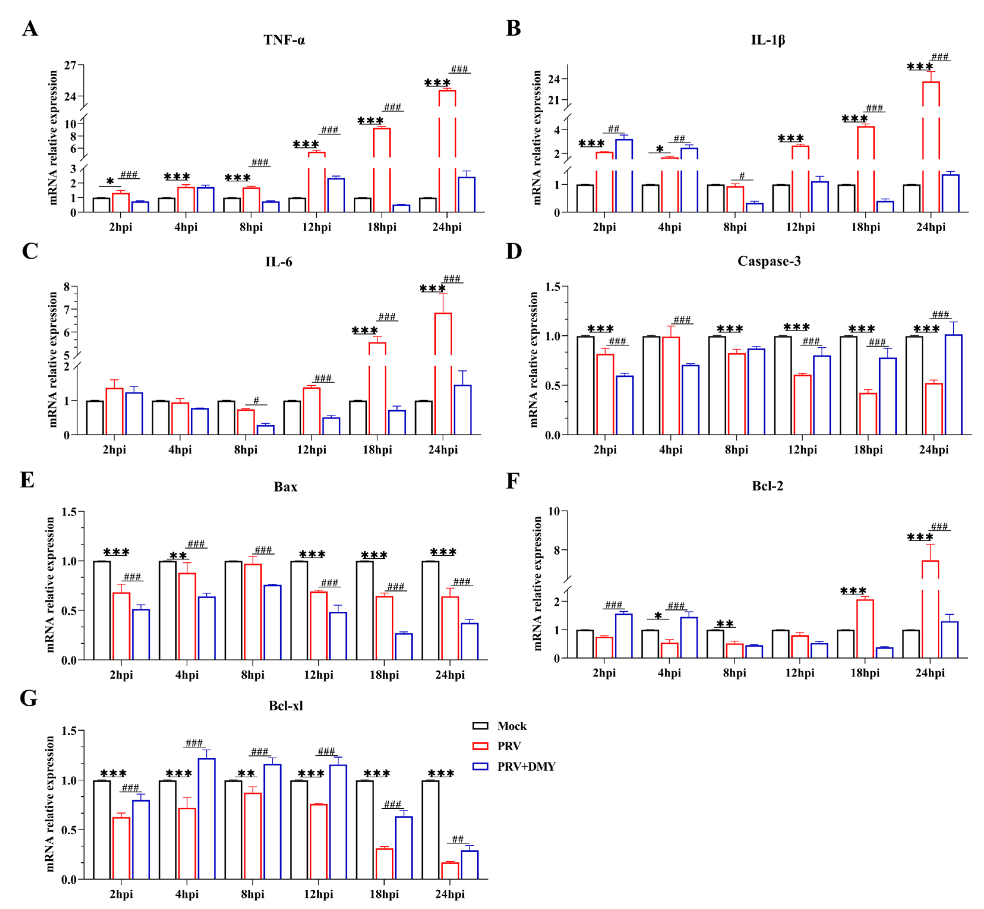 Vetsci 10 00111 g005 Vetsci 10 00111 g005