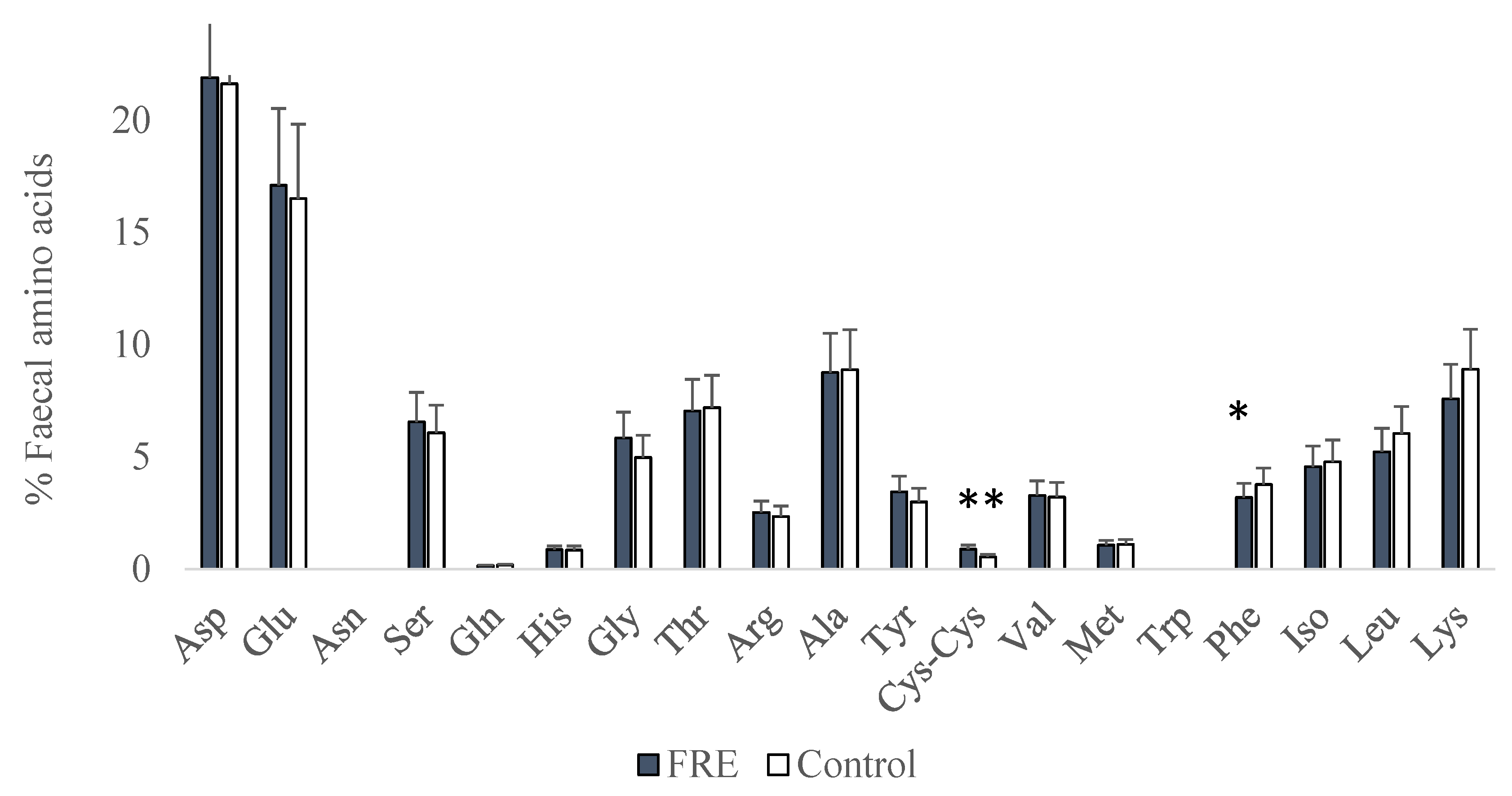 Vetsci 10 00112 g002 Vetsci 10 00112 g002