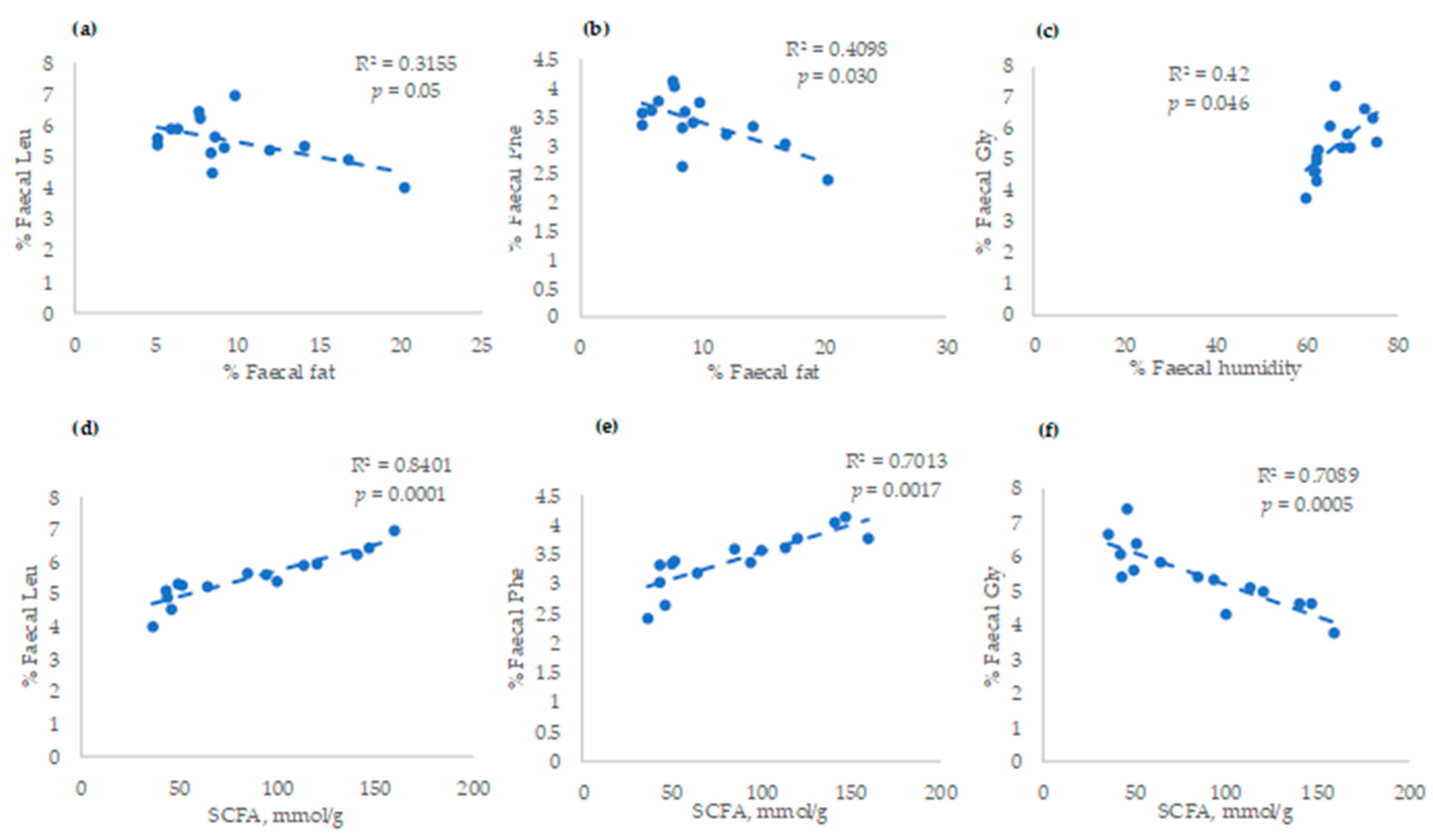 Vetsci 10 00112 g003 Vetsci 10 00112 g003