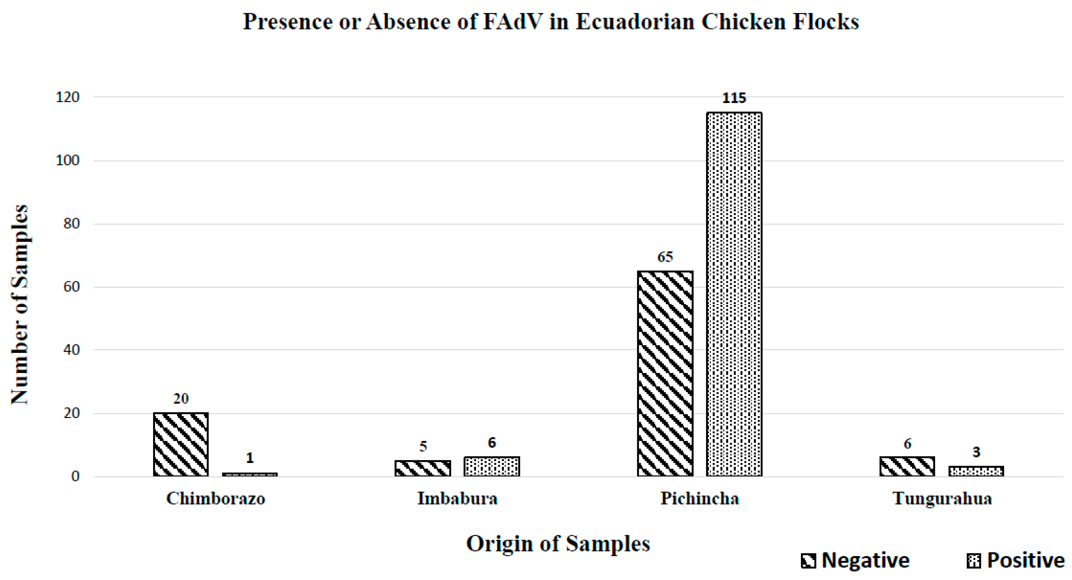 Vetsci 10 00115 g001