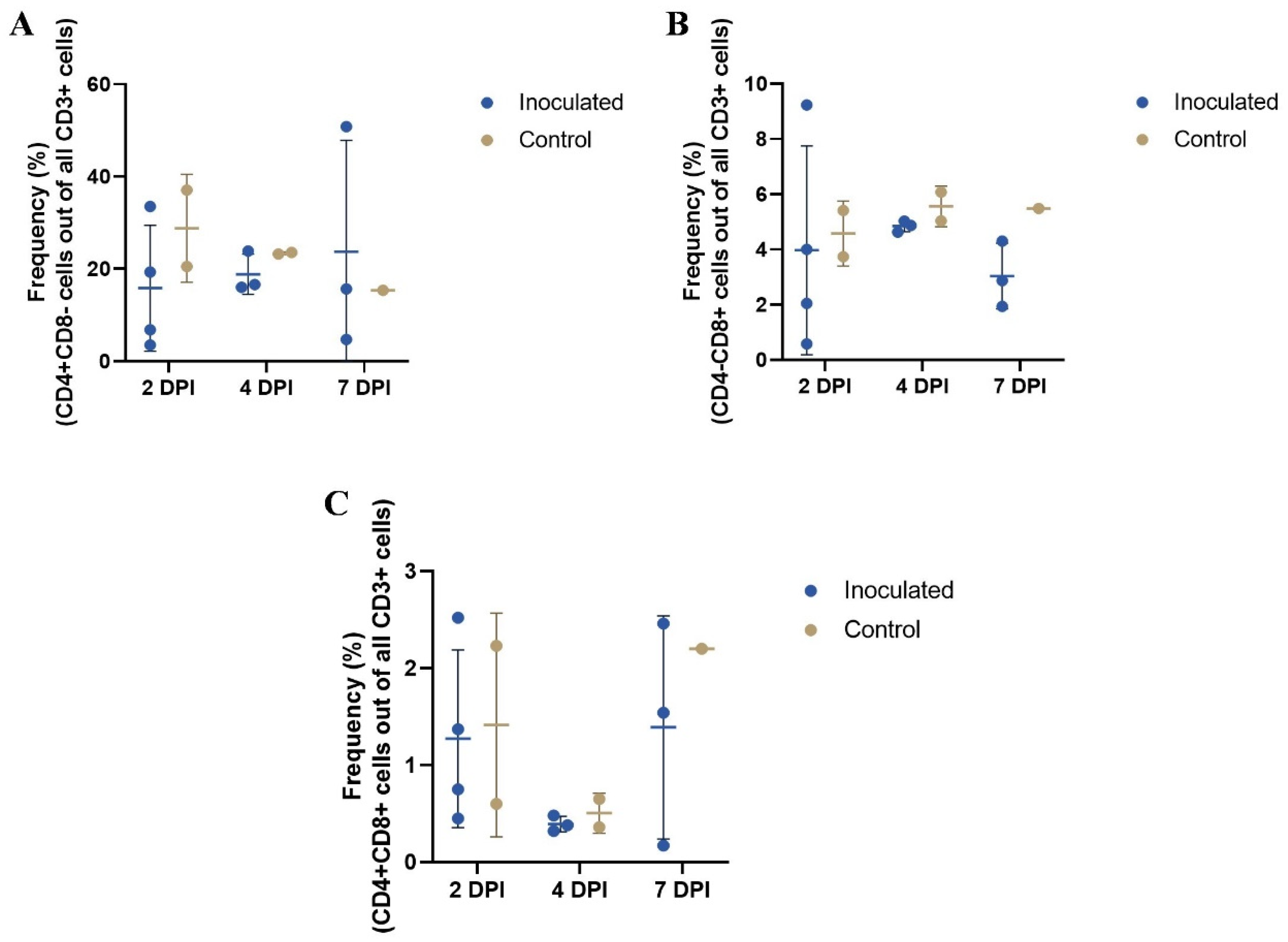 Vetsci 10 00117 g002
