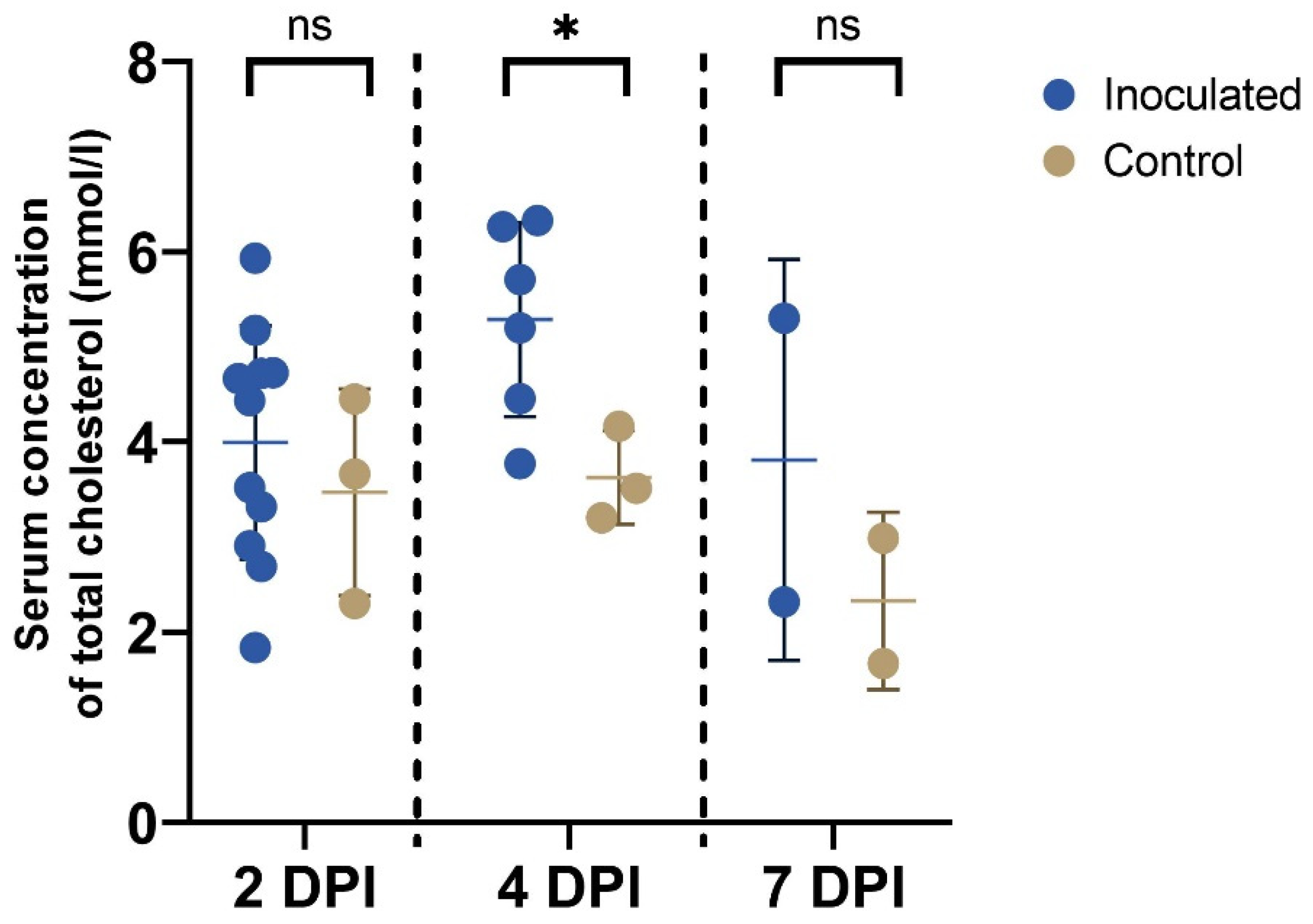 Vetsci 10 00117 g003