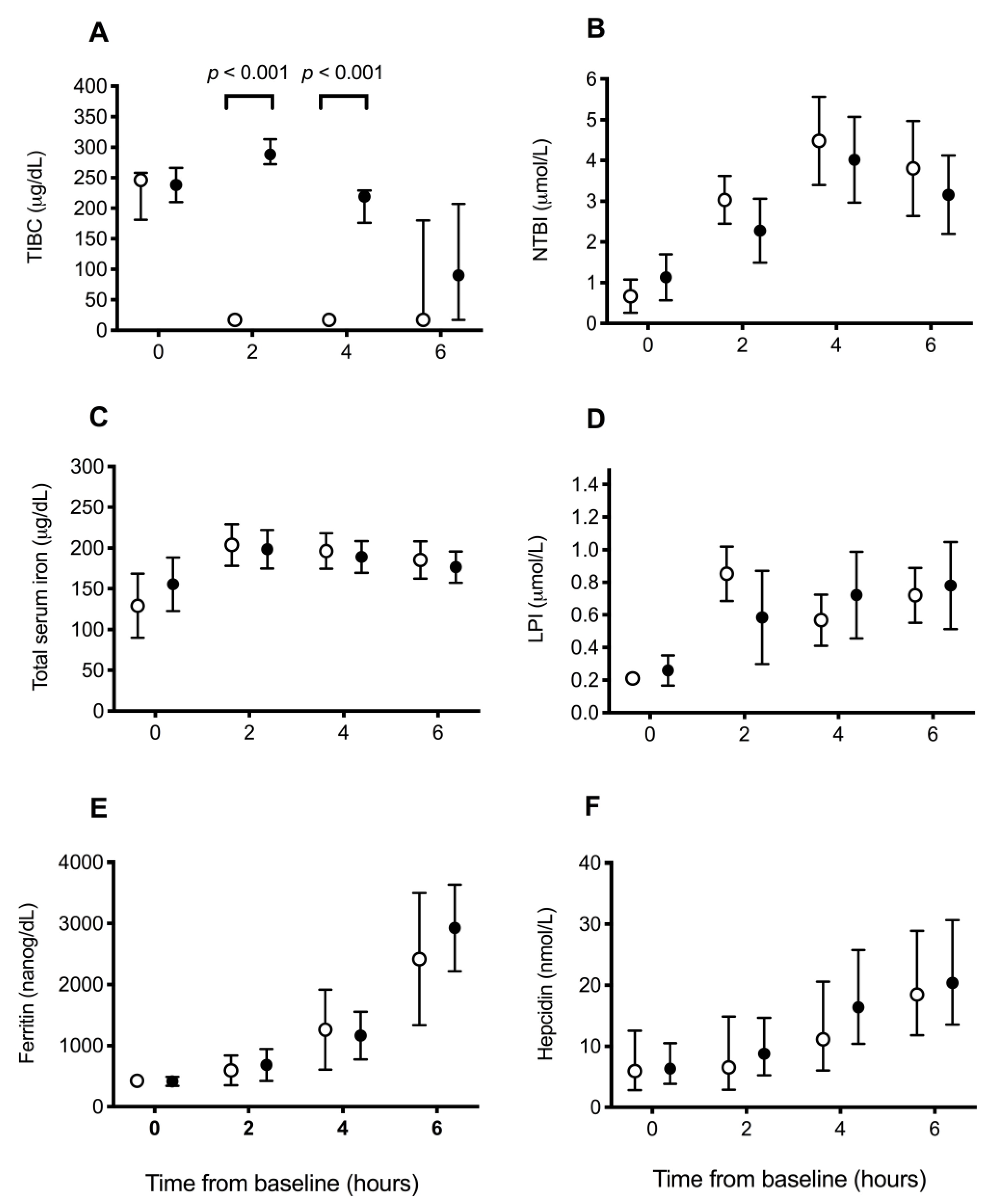 Vetsci 10 00121 g002