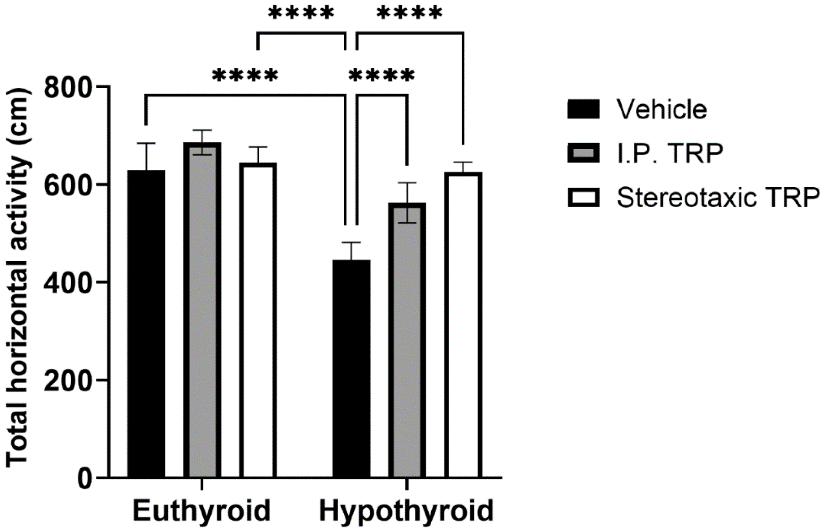 Vetsci 10 00122 g002 Vetsci 10 00122 g002