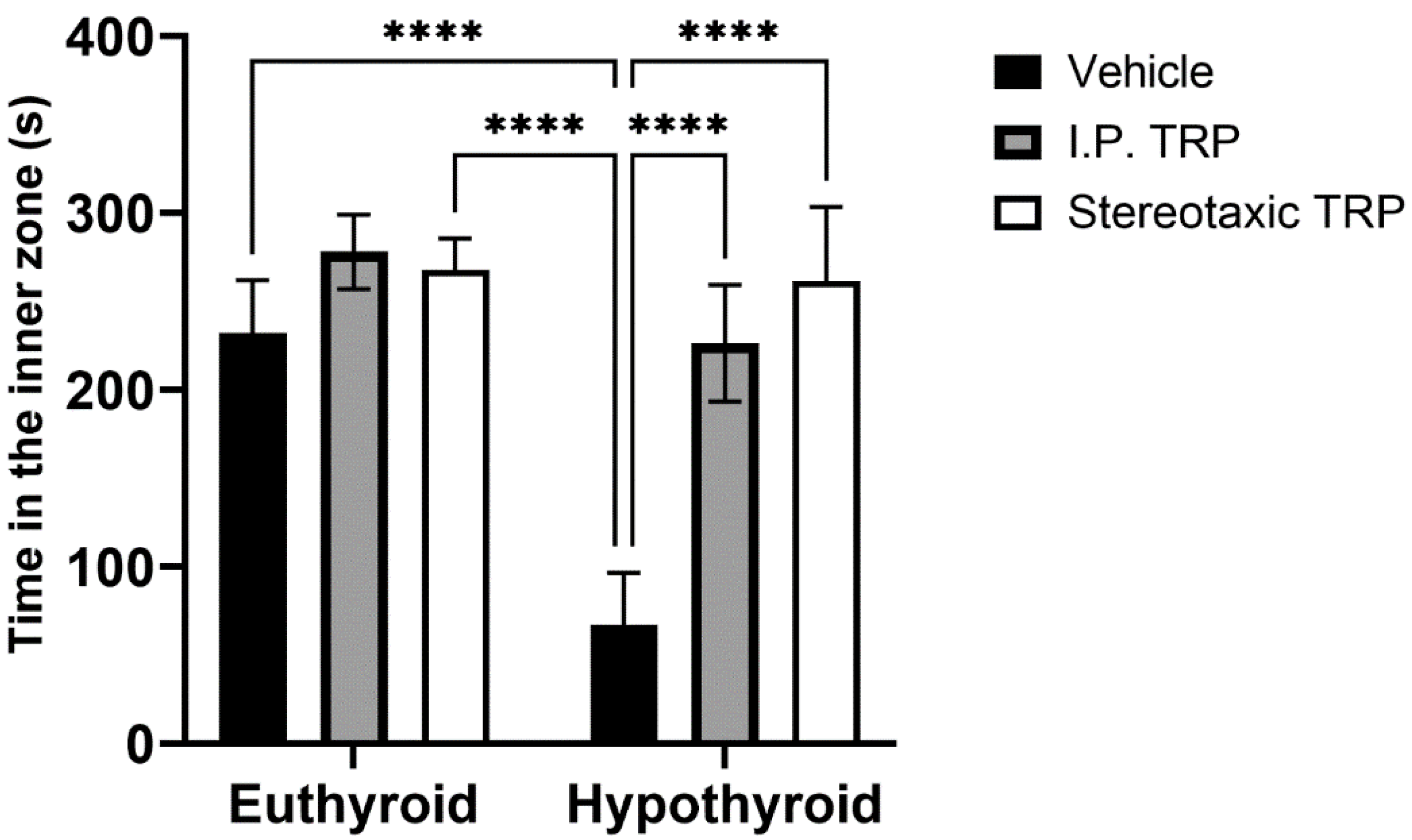 Vetsci 10 00122 g003 Vetsci 10 00122 g003