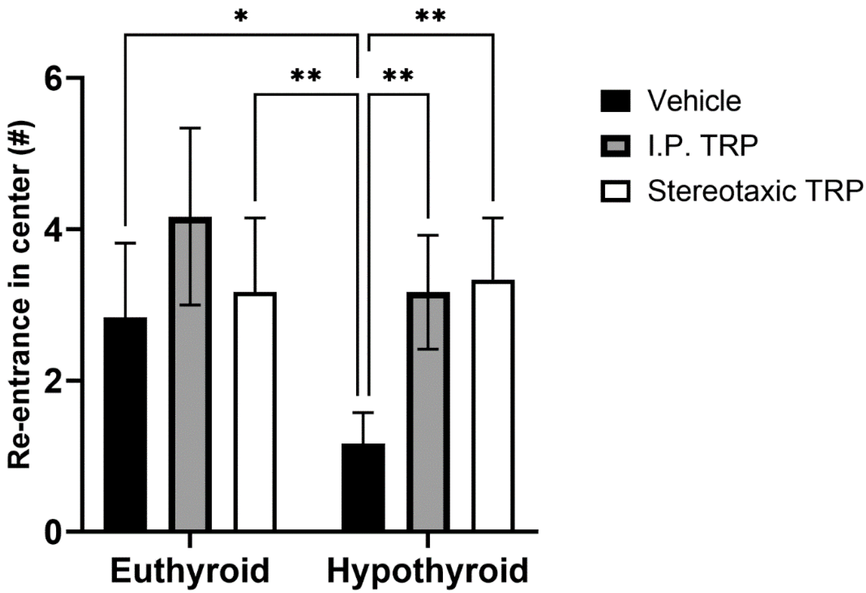 Vetsci 10 00122 g004 Vetsci 10 00122 g004