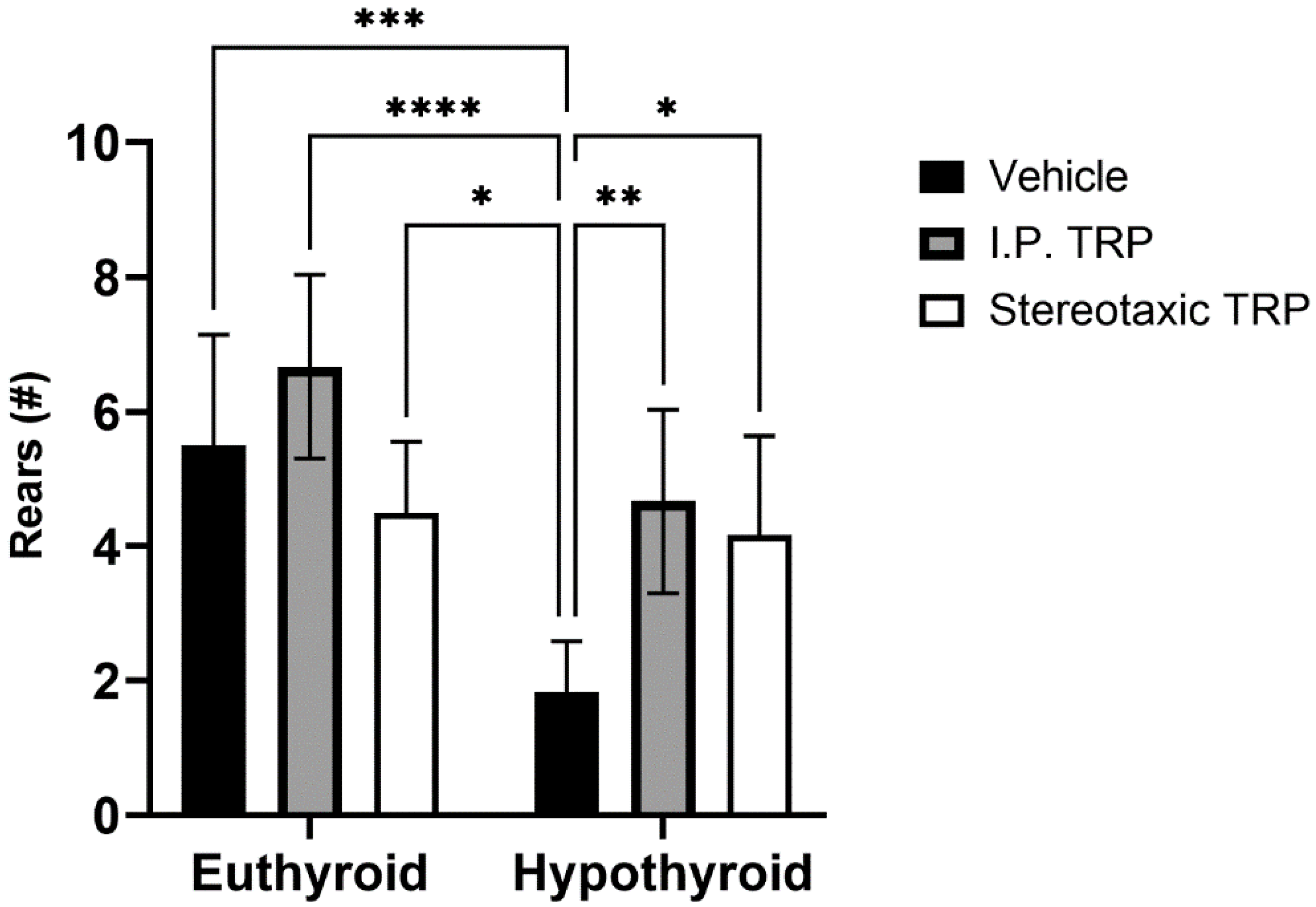 Vetsci 10 00122 g005 Vetsci 10 00122 g005