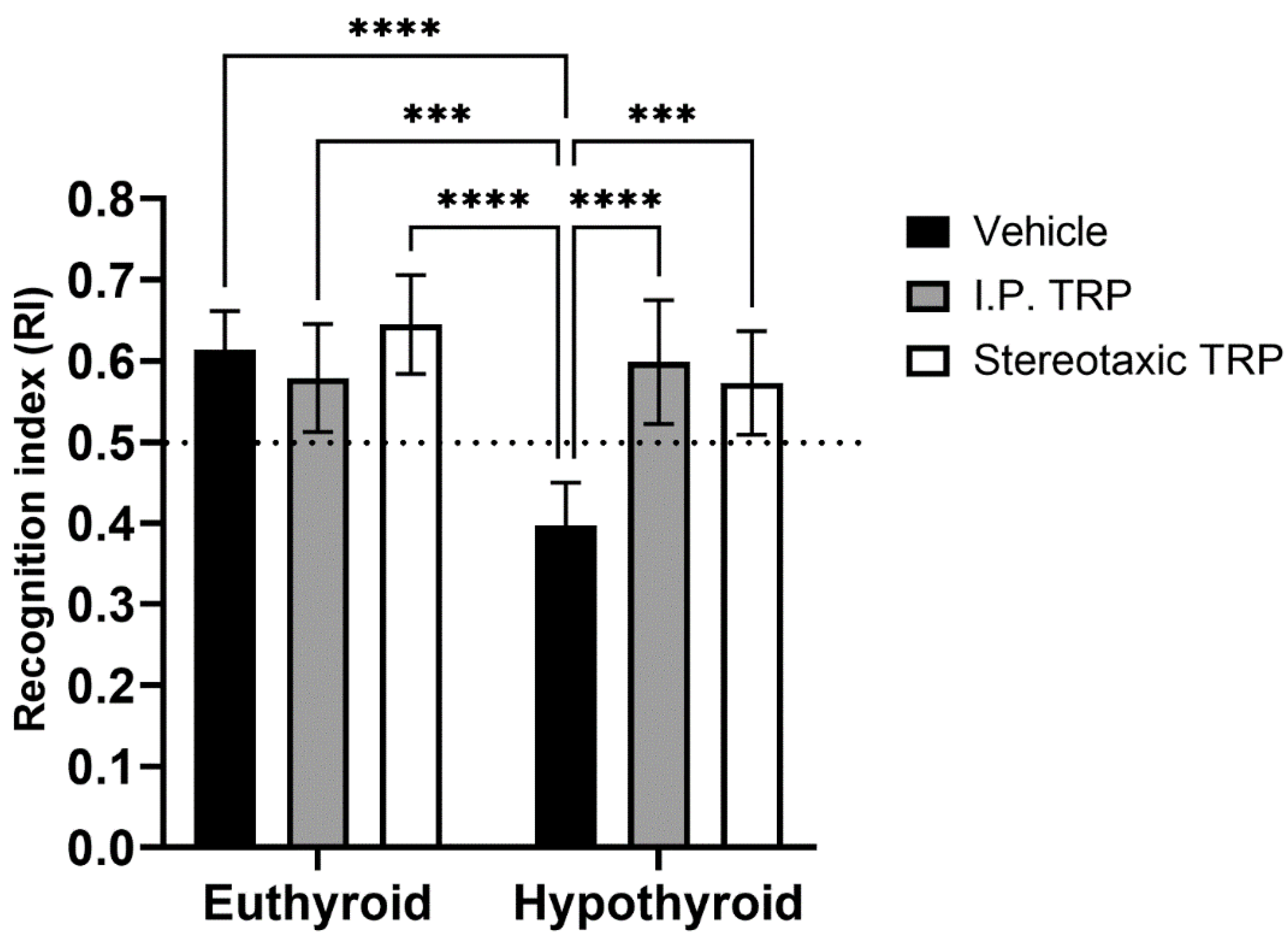 Vetsci 10 00122 g006 Vetsci 10 00122 g006