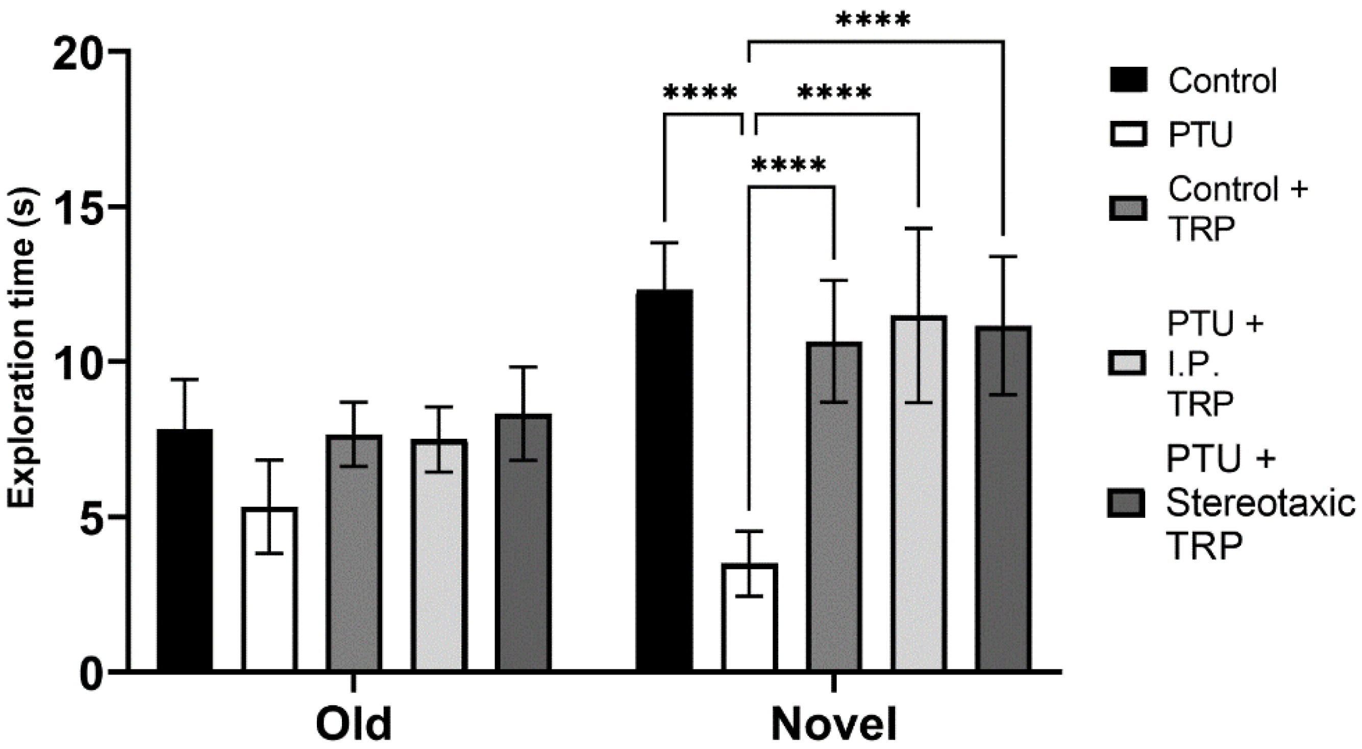 Vetsci 10 00122 g007 Vetsci 10 00122 g007