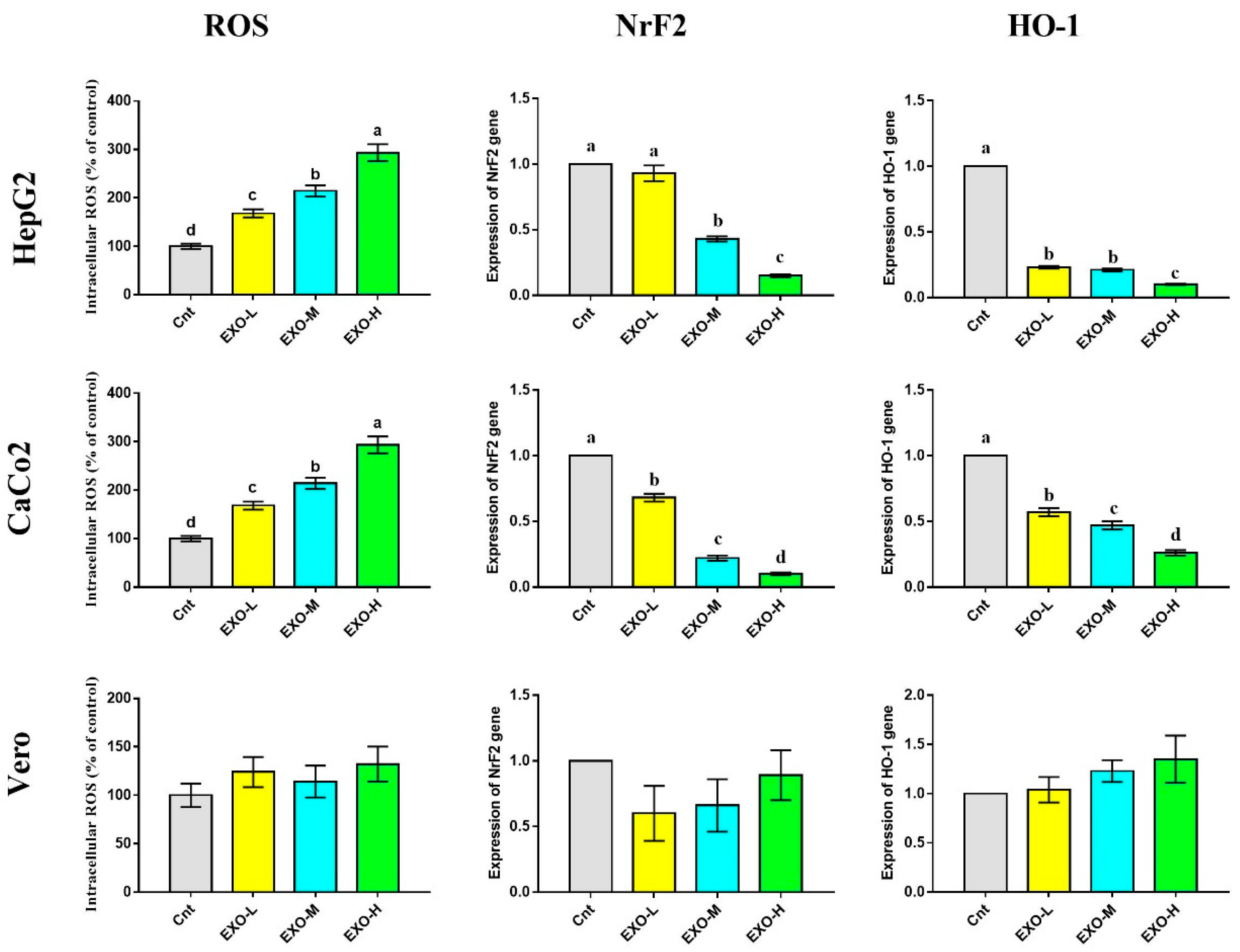 Vetsci 10 00124 g006