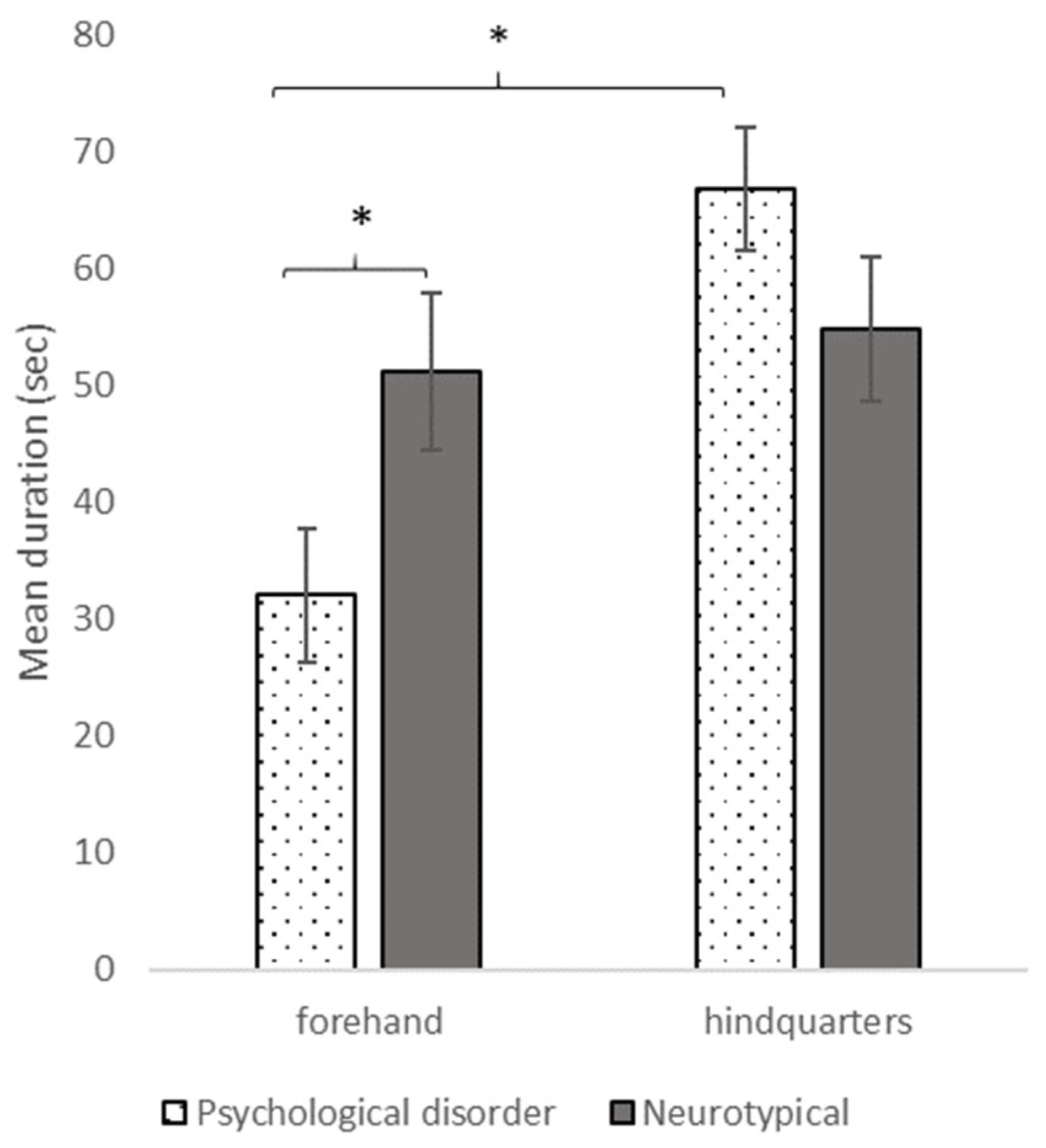 Vetsci 10 00130 g003 Vetsci 10 00130 g003