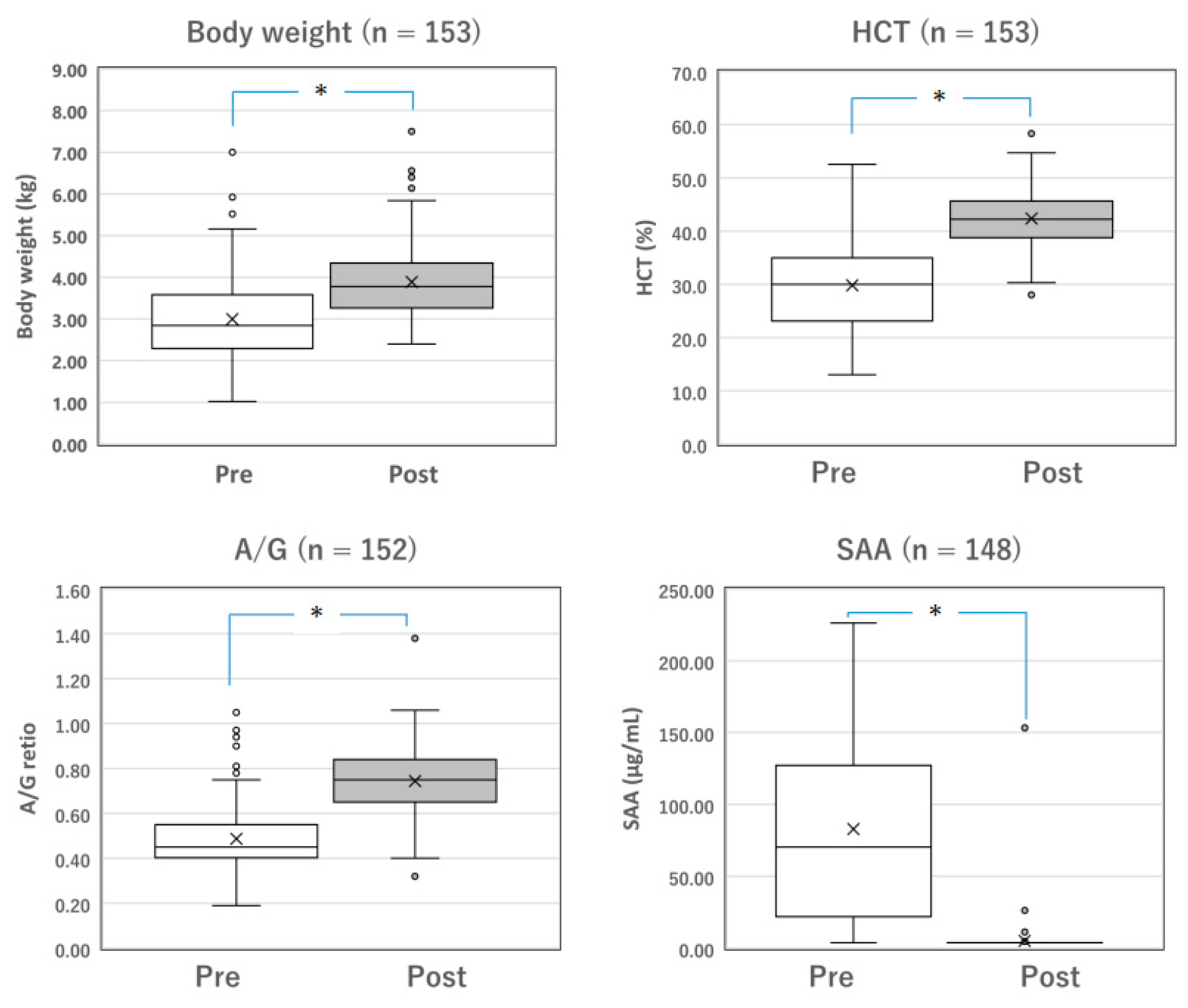 Vetsci 10 00136 g002