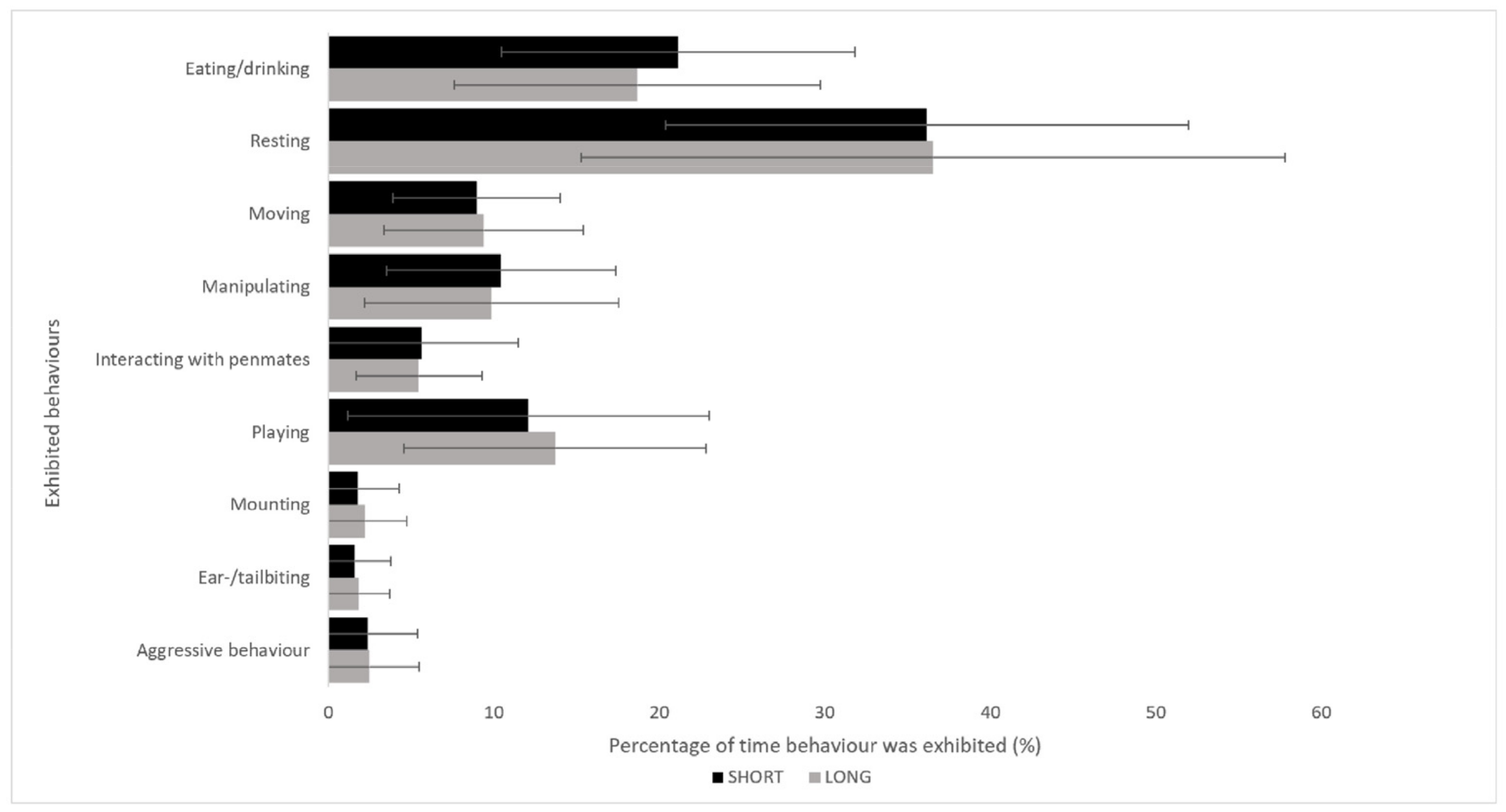 Vetsci 10 00137 g005