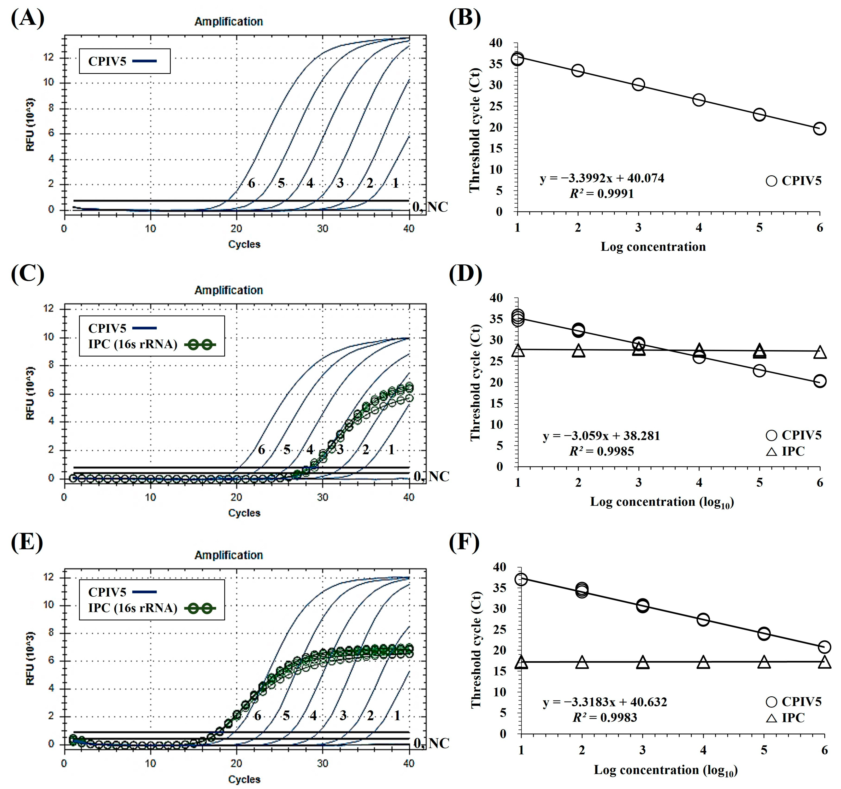Vetsci 10 00142 g001