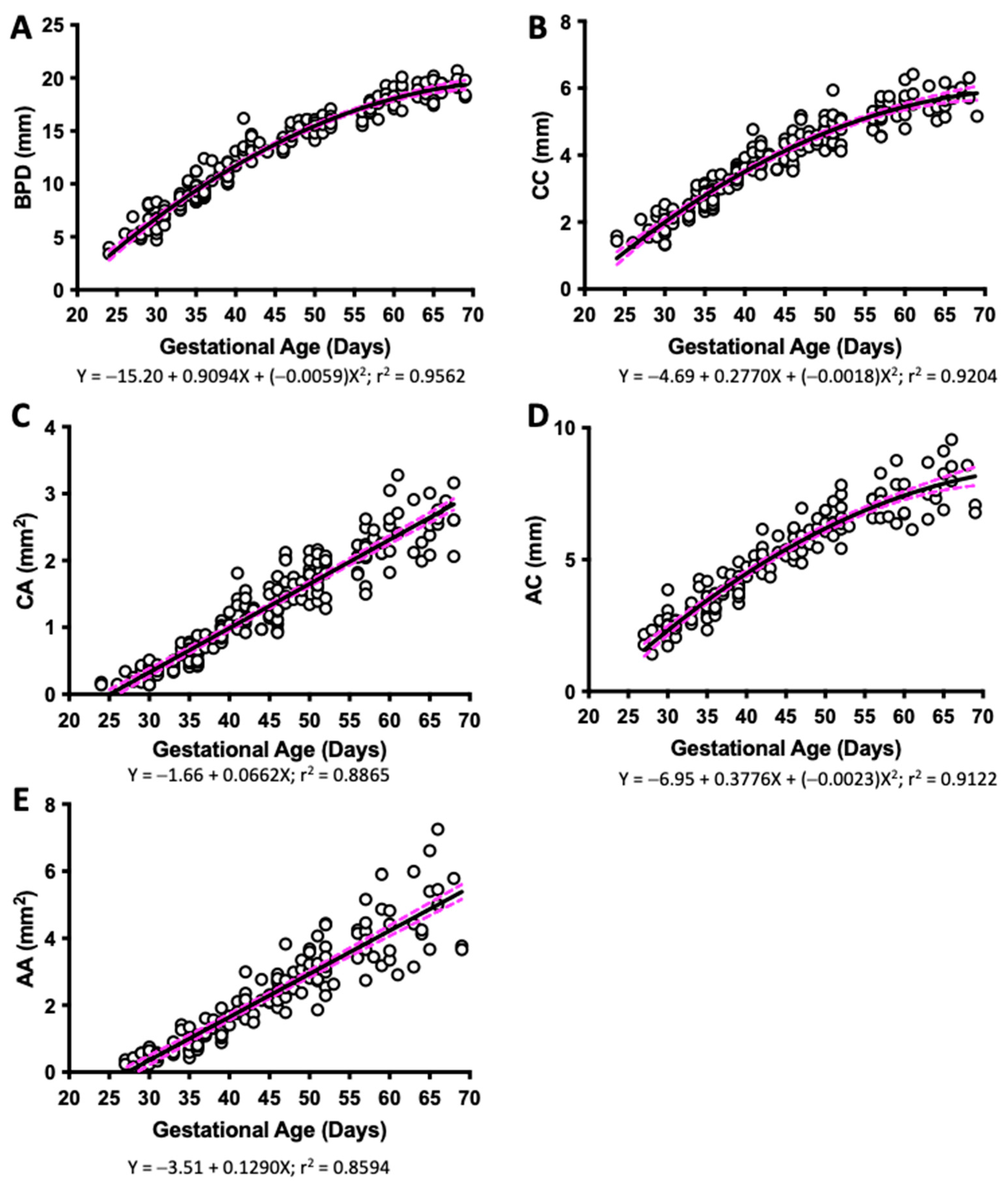 Vetsci 10 00144 g001