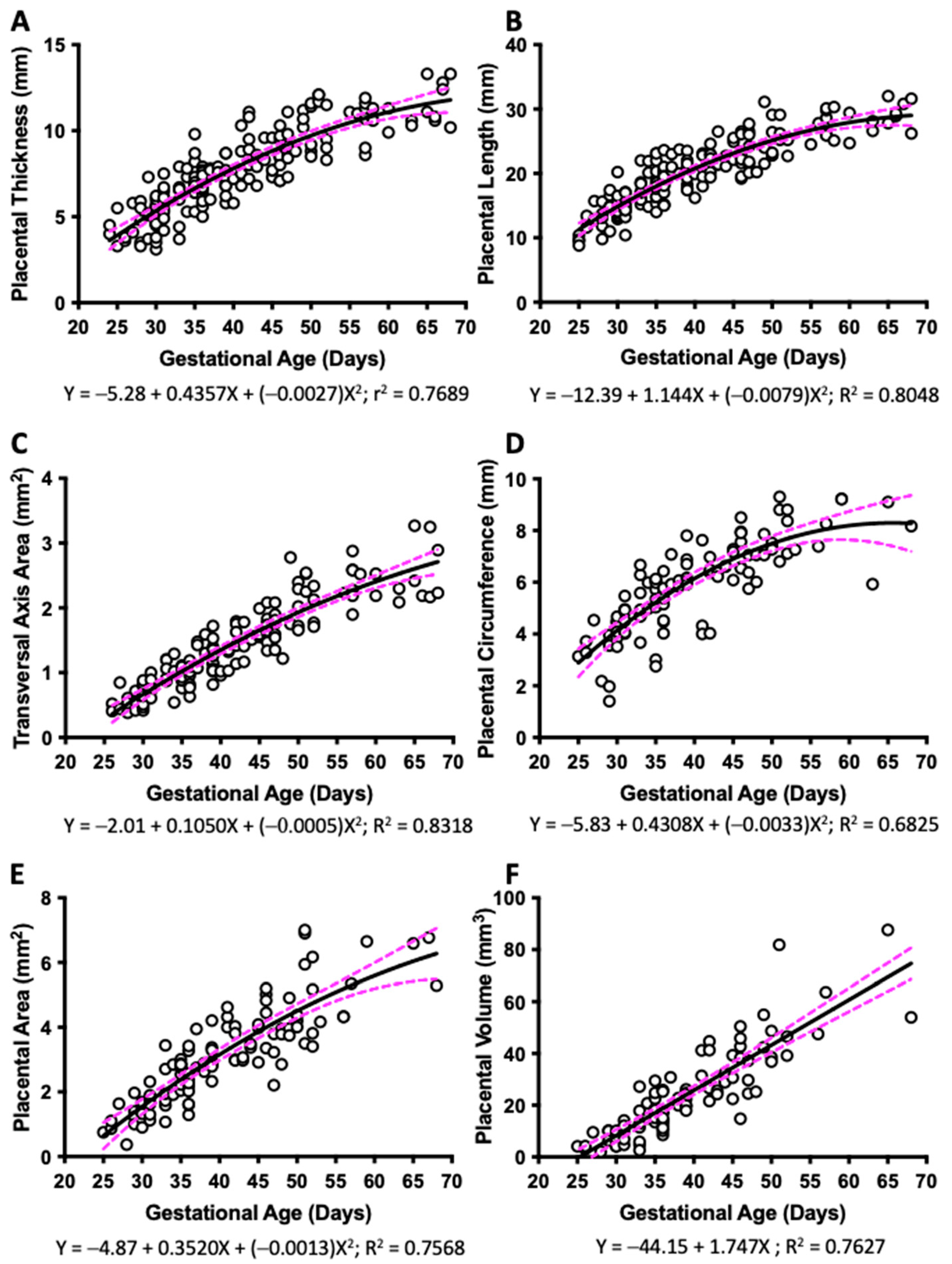 Vetsci 10 00144 g002