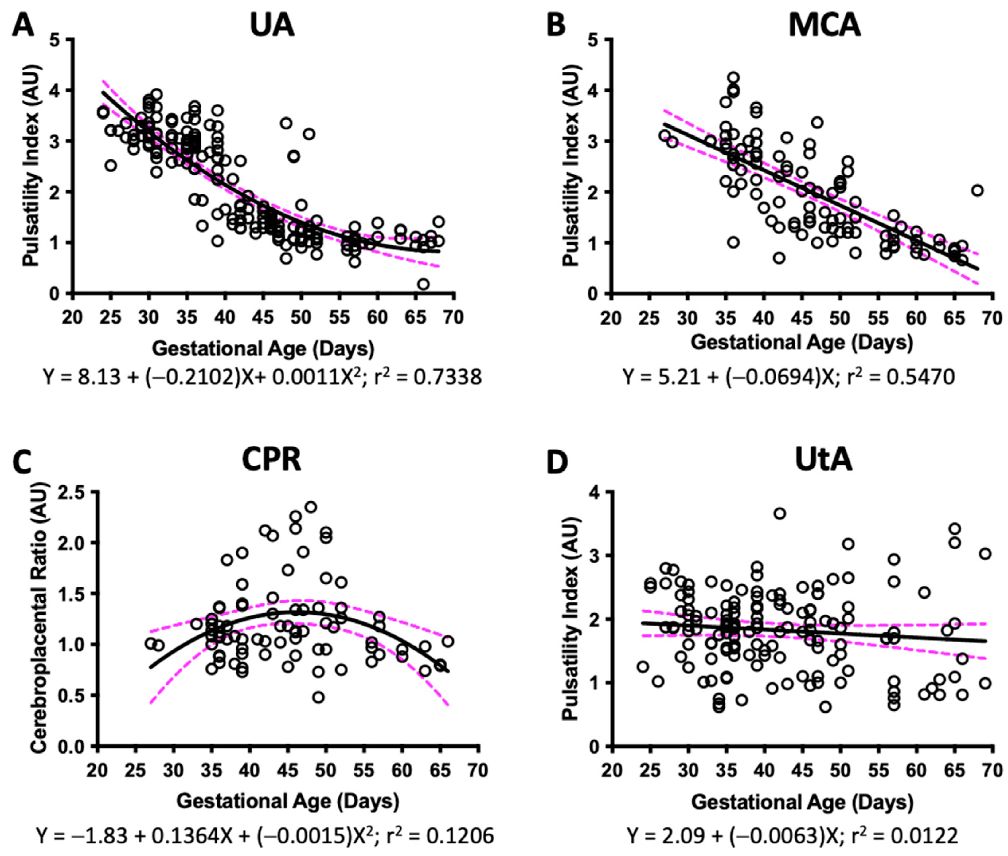 Vetsci 10 00144 g003
