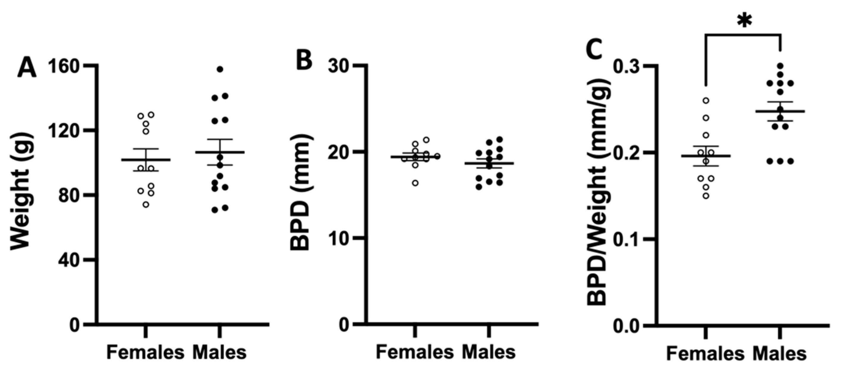 Vetsci 10 00144 g005