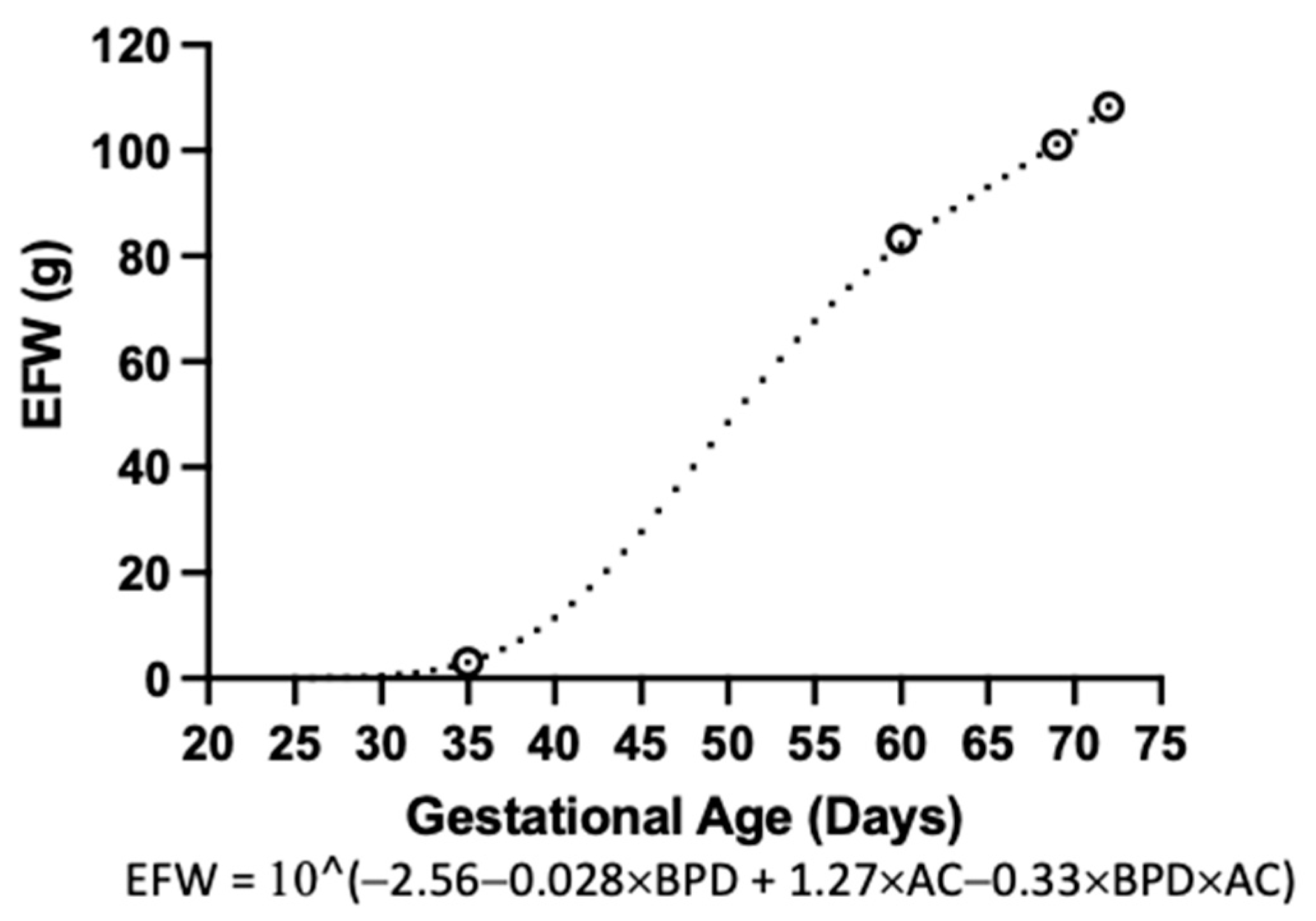 Vetsci 10 00144 g006