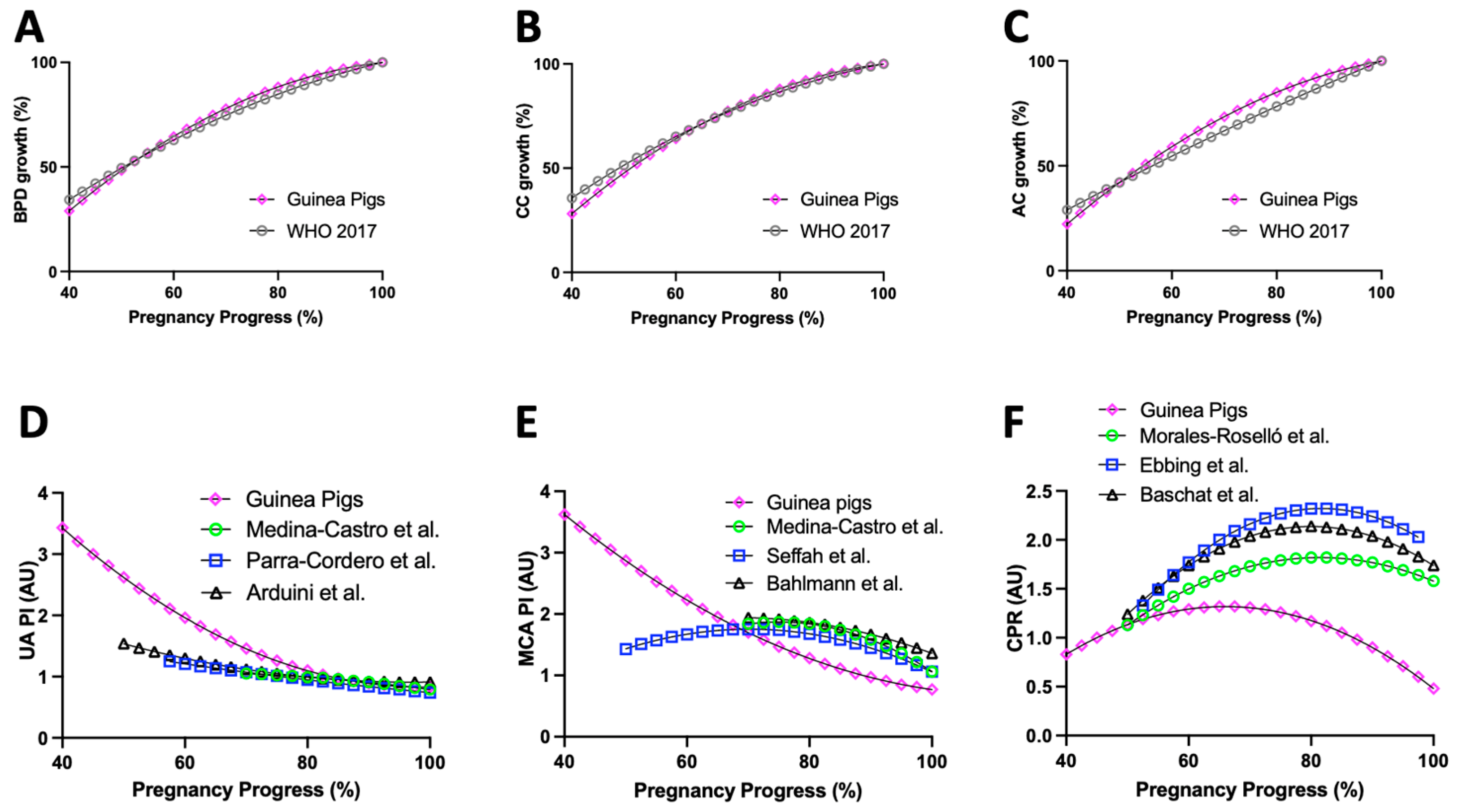 Vetsci 10 00144 g007