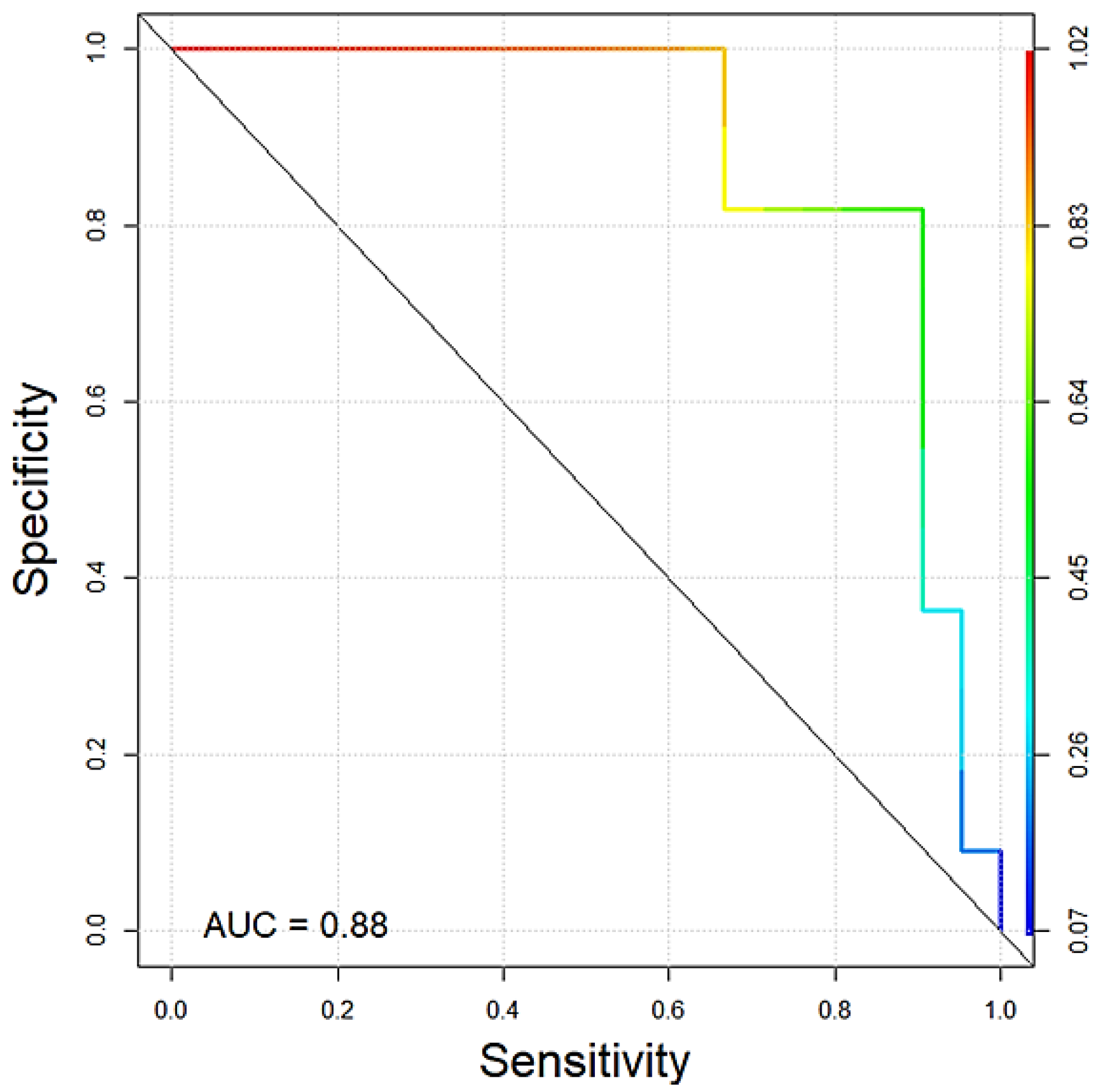 Vetsci 10 00147 g004