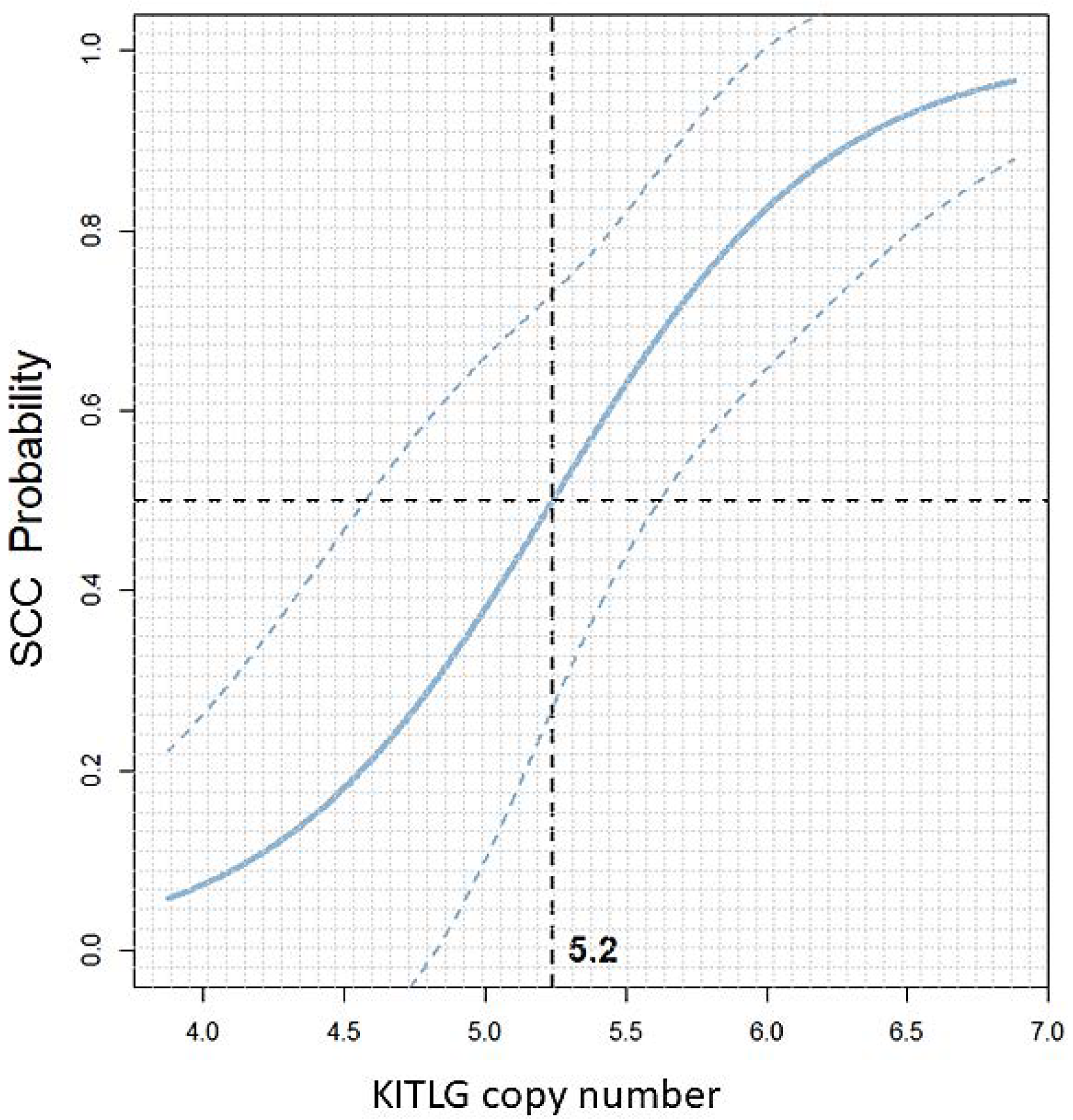 Vetsci 10 00147 g005