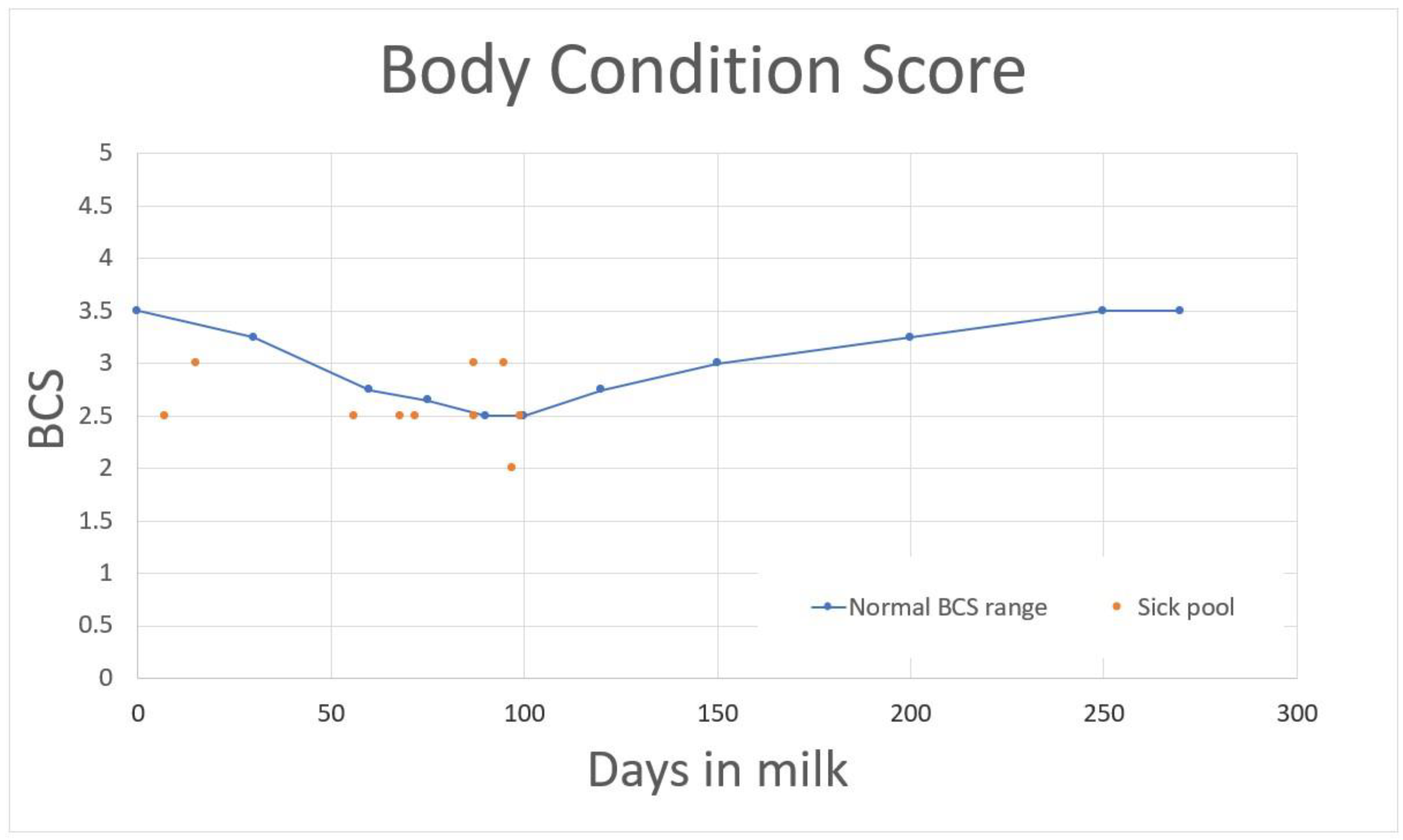 Vetsci 10 00149 g002