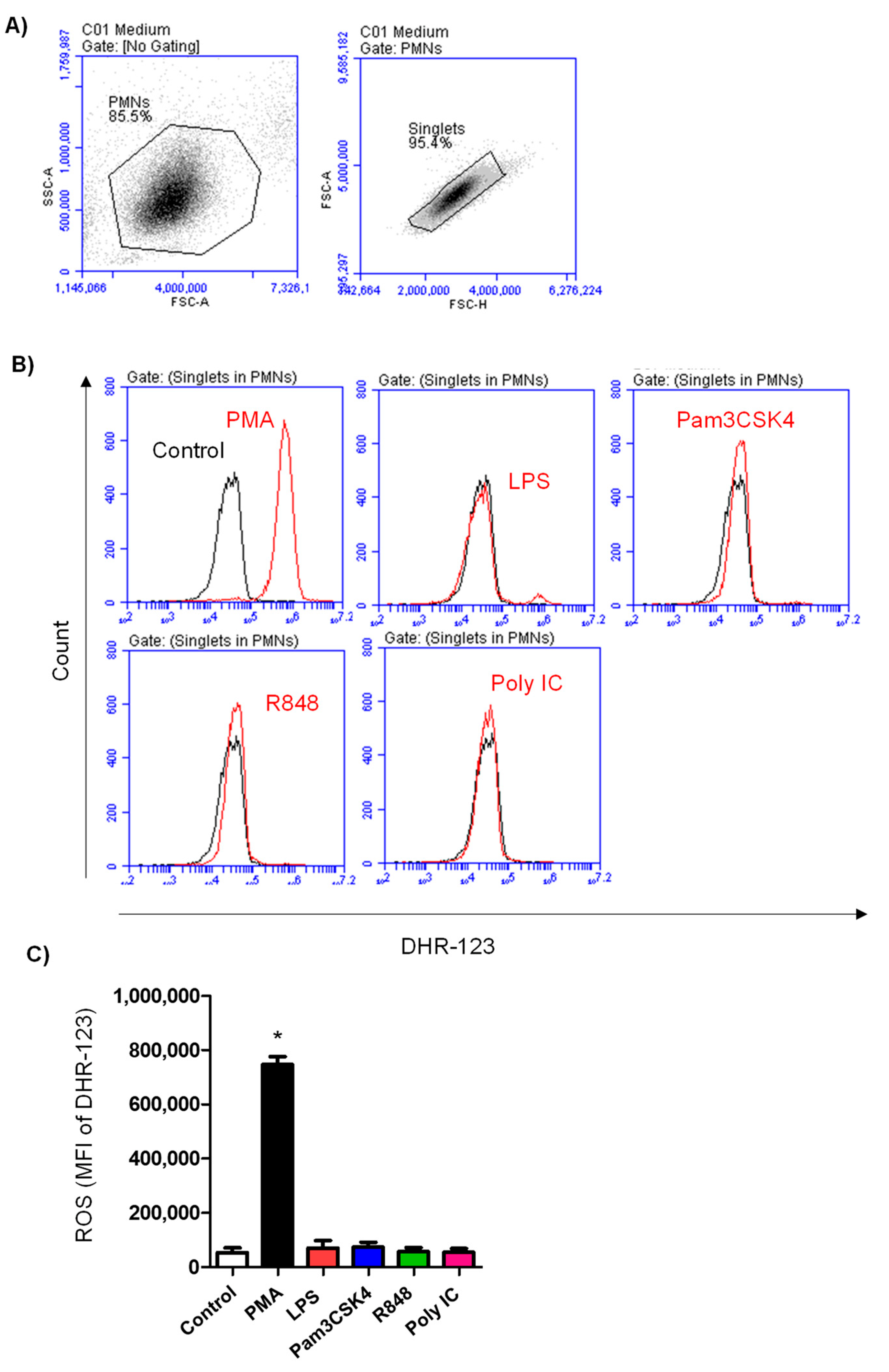 Vetsci 10 00154 g003